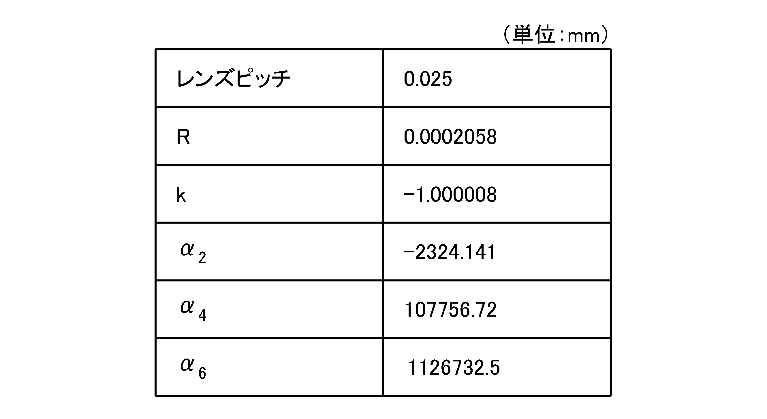 Figure JPOXMLDOC01-appb-T000002