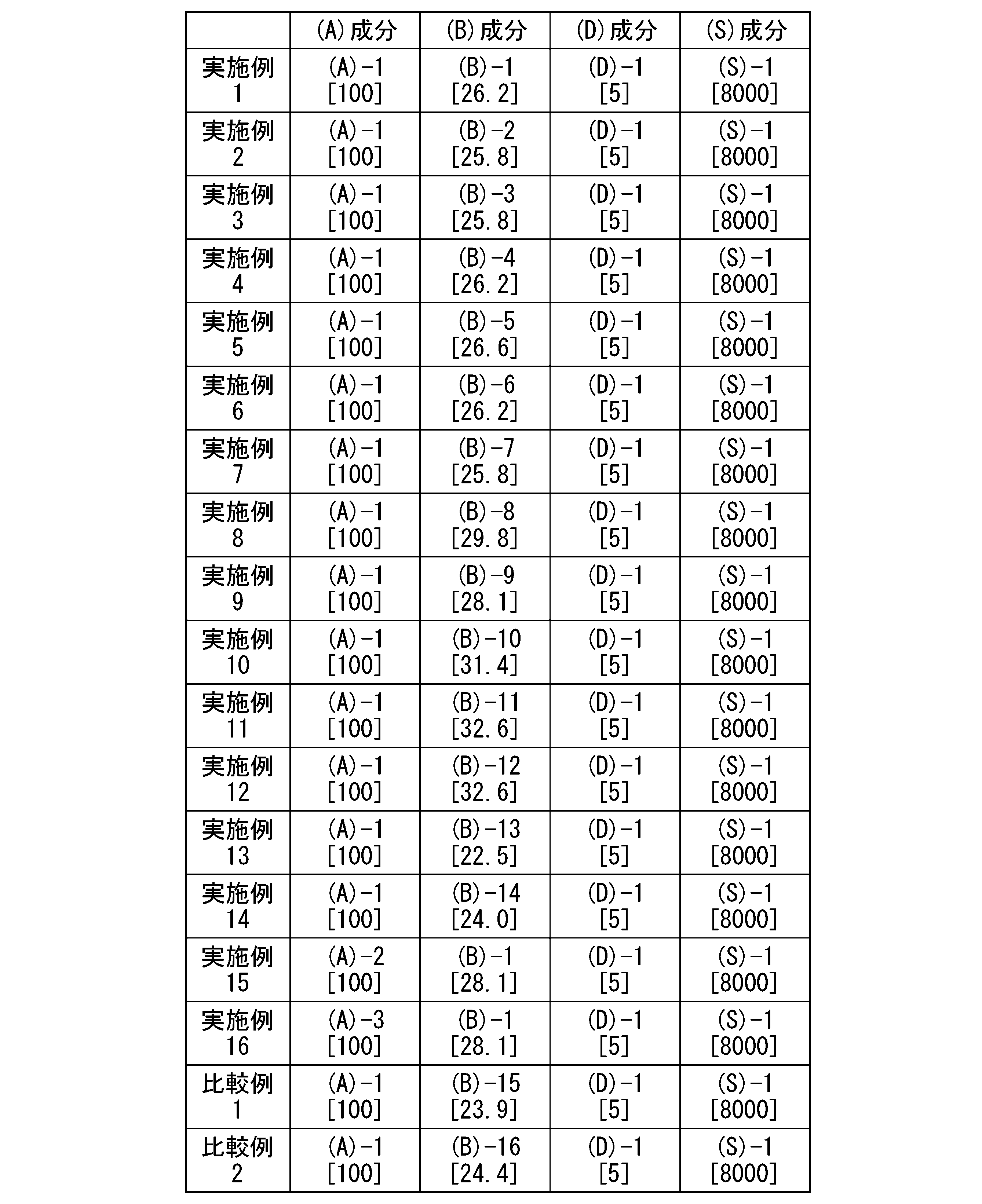 Figure JPOXMLDOC01-appb-T000133