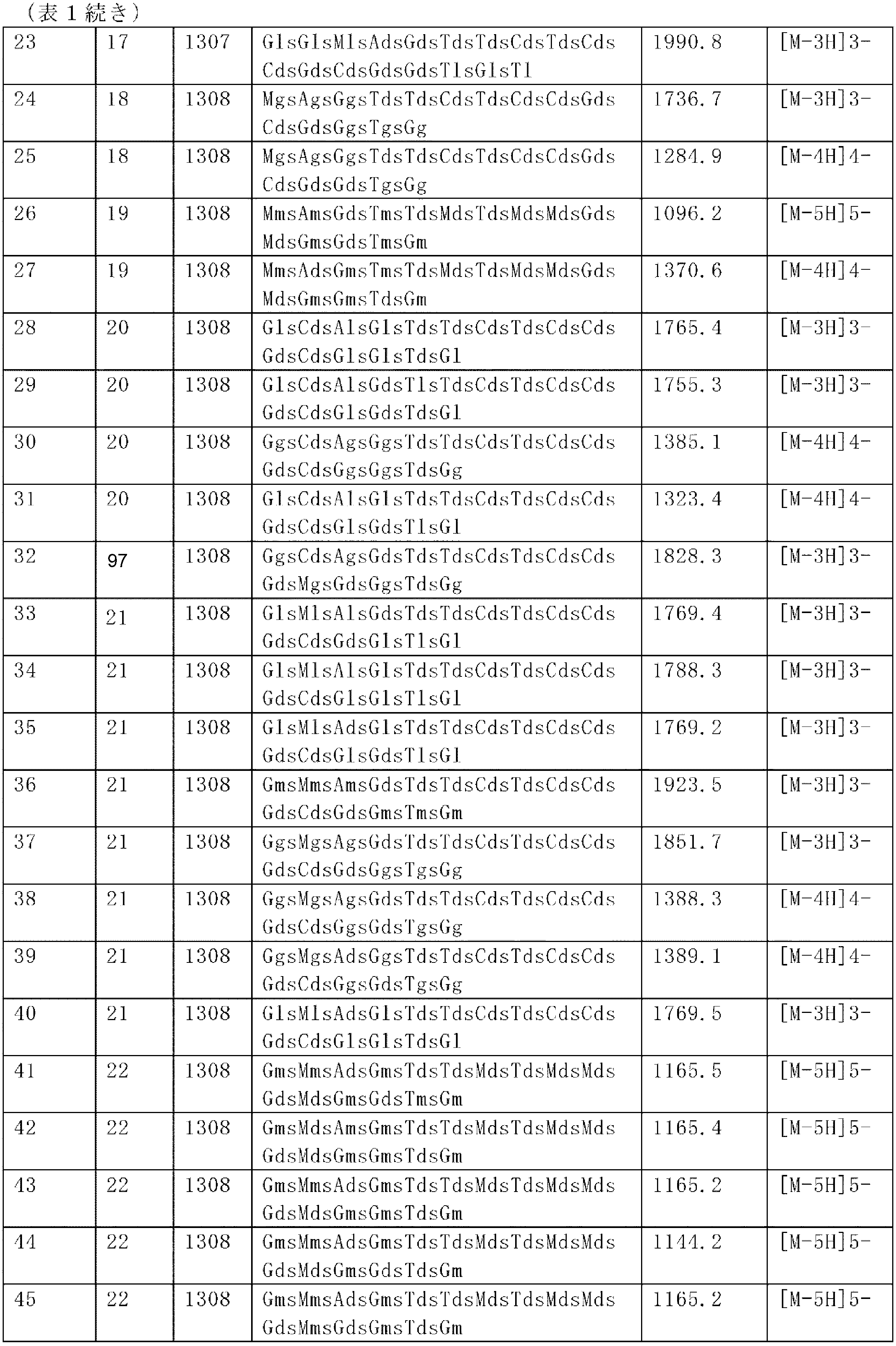 Figure JPOXMLDOC01-appb-T000041