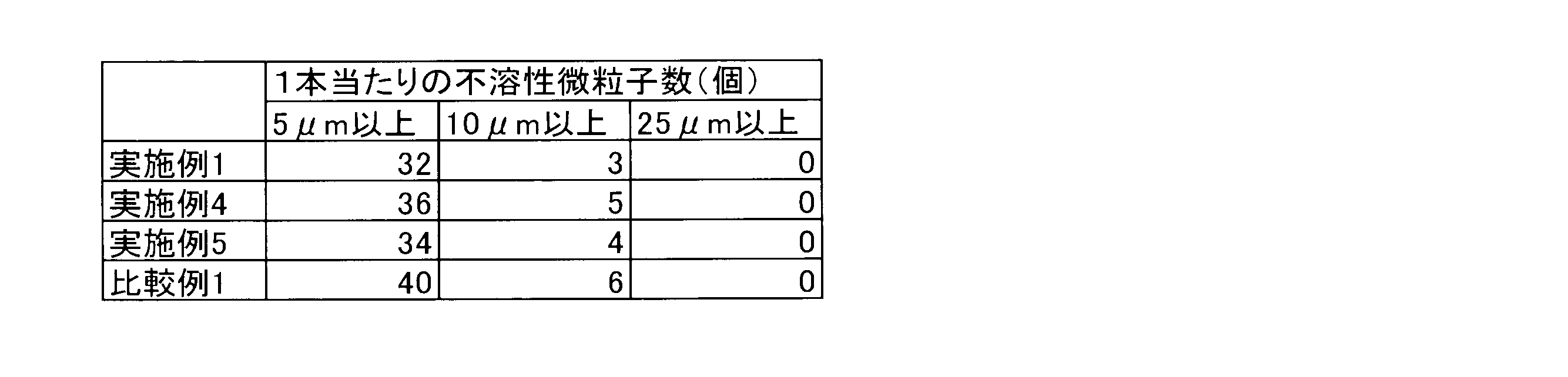 Figure JPOXMLDOC01-appb-T000006