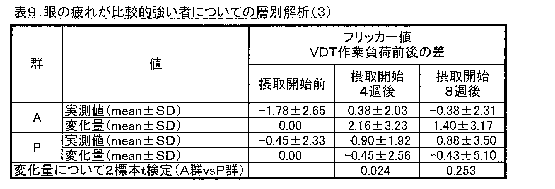Figure JPOXMLDOC01-appb-T000010