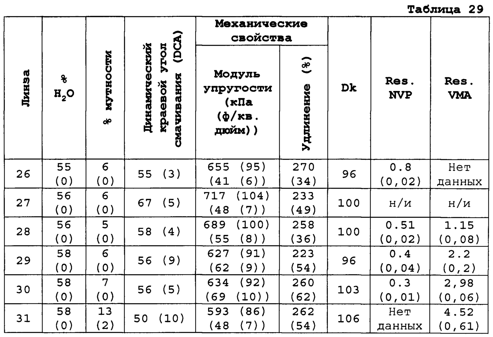 Figure 00000052