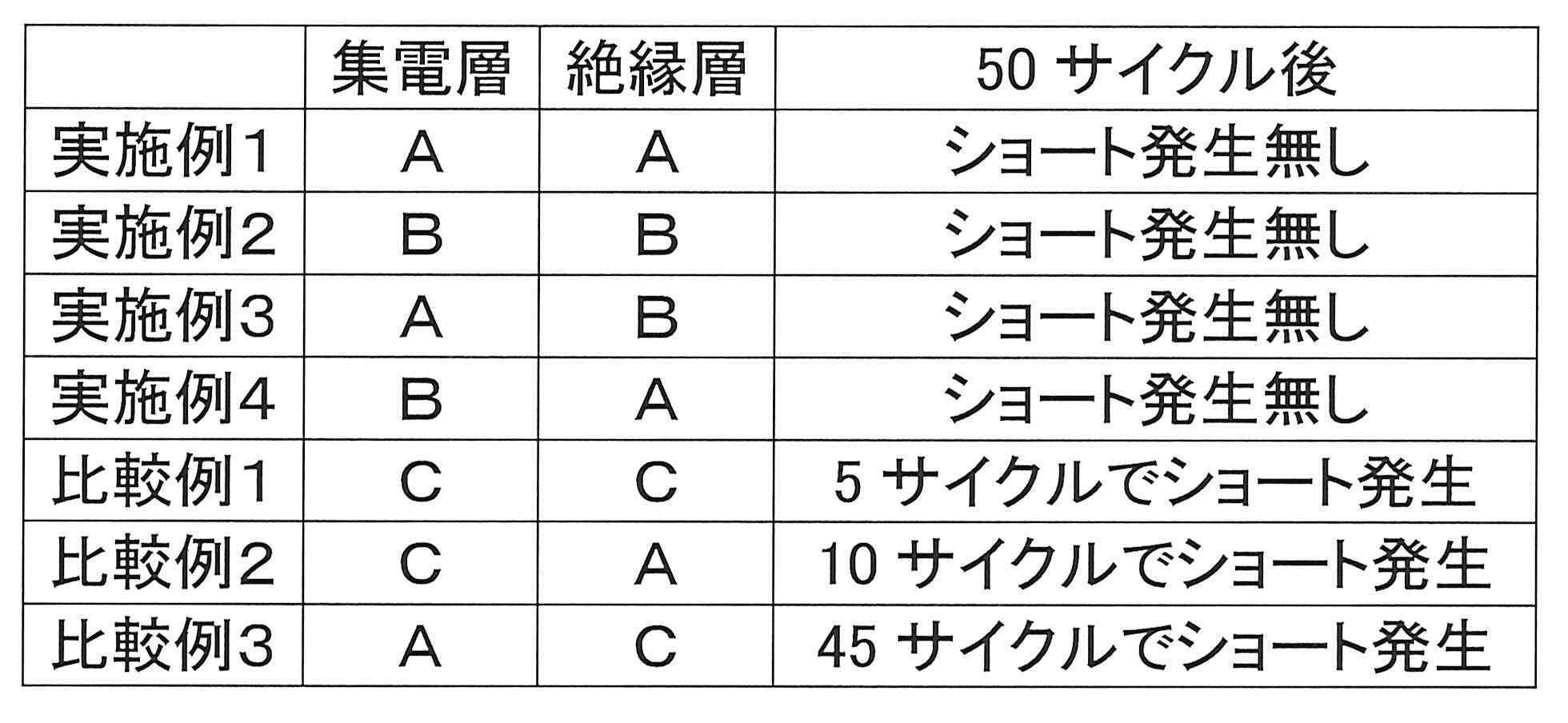 Figure JPOXMLDOC01-appb-T000002