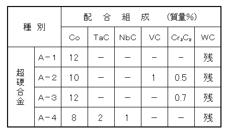 Figure JPOXMLDOC01-appb-T000001