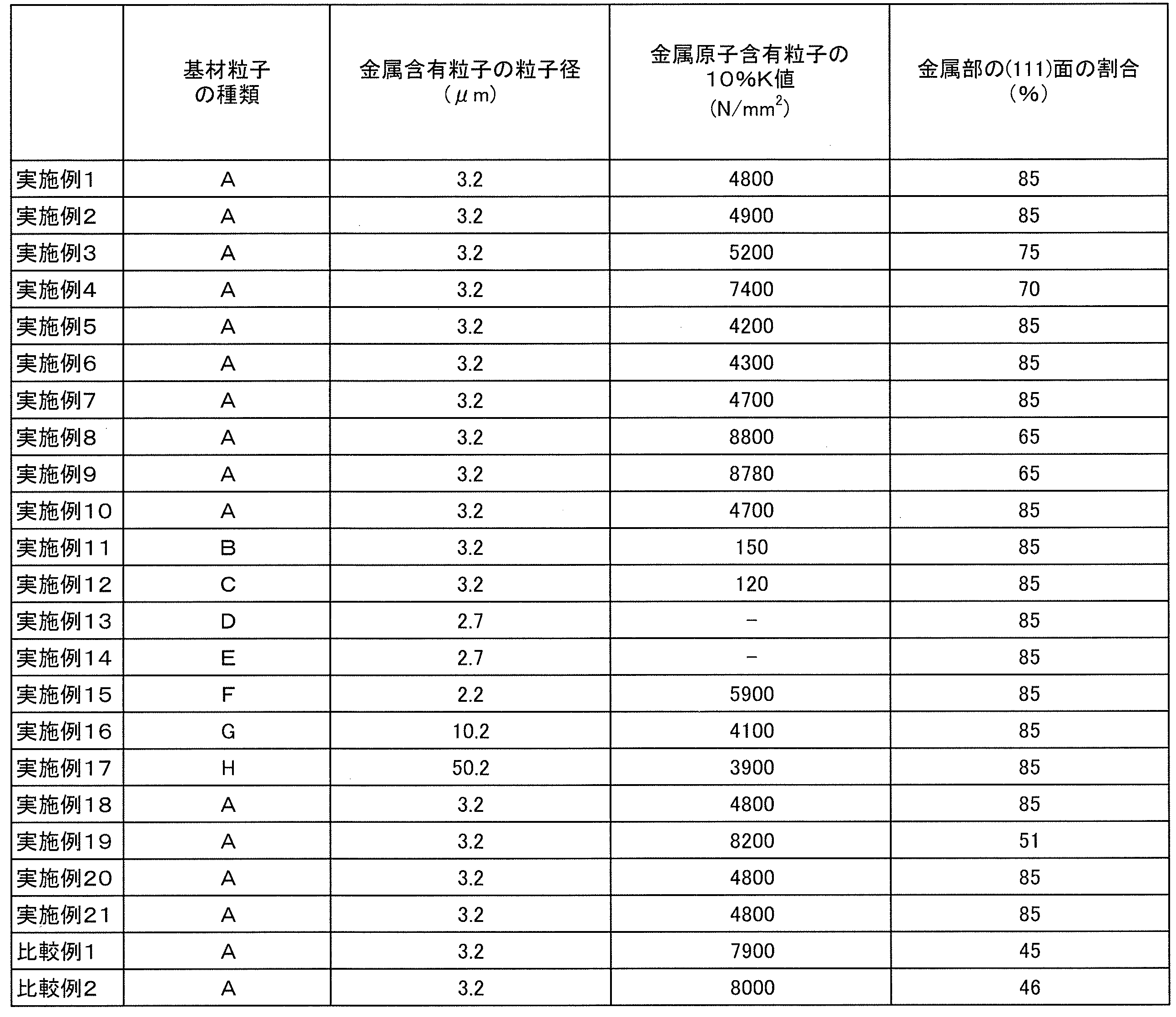 Figure JPOXMLDOC01-appb-T000002