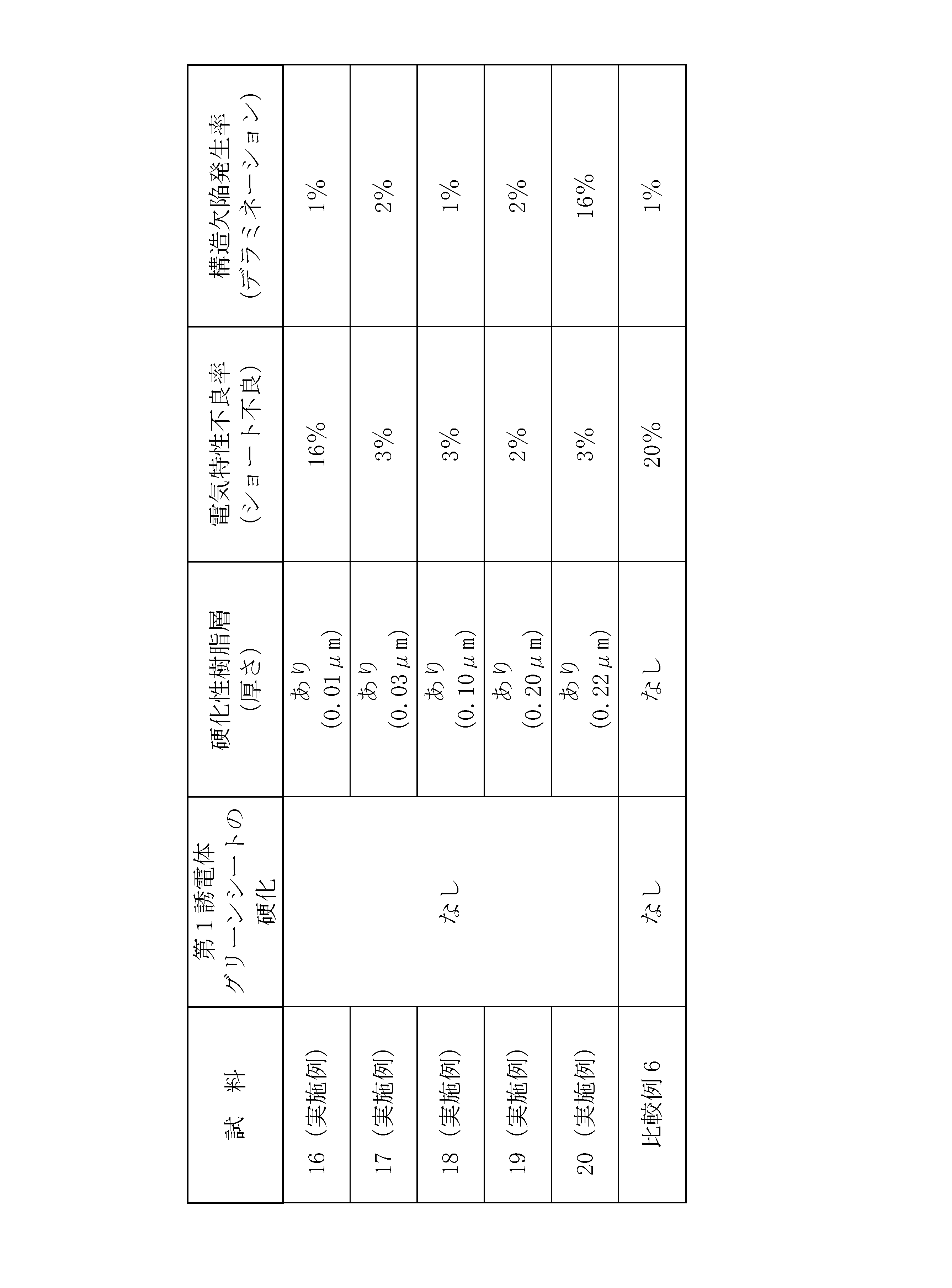 Figure JPOXMLDOC01-appb-T000004