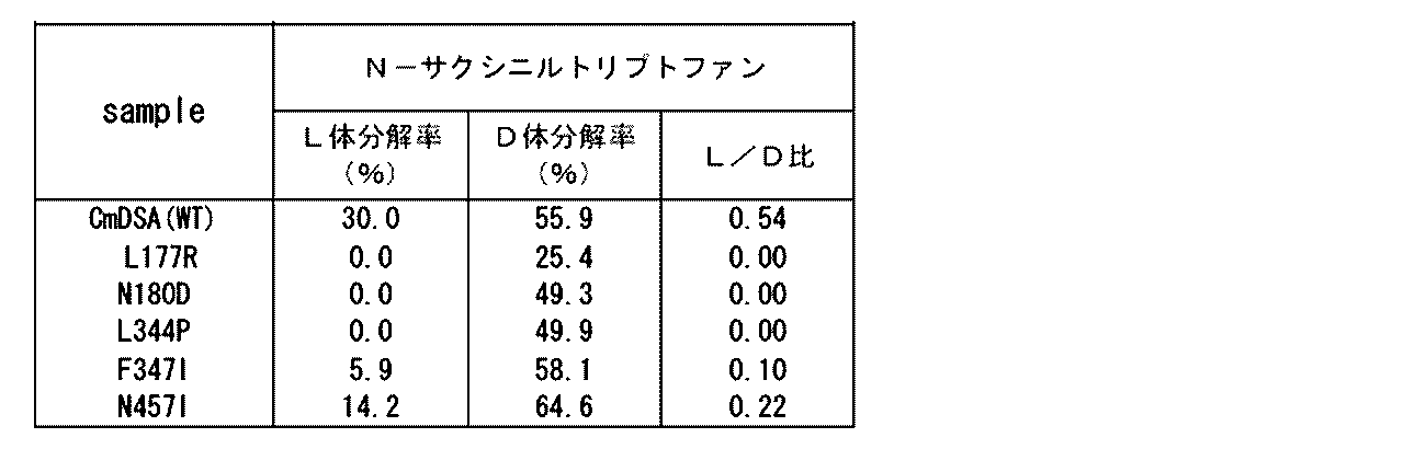 Figure JPOXMLDOC01-appb-T000015