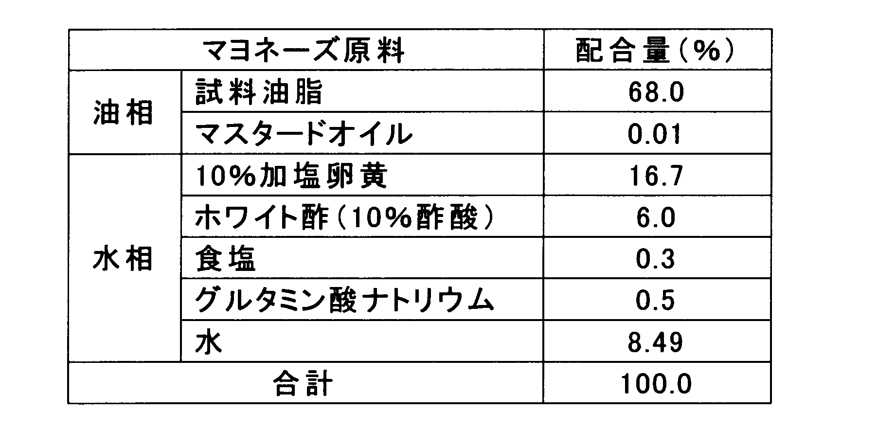 Figure JPOXMLDOC01-appb-T000002