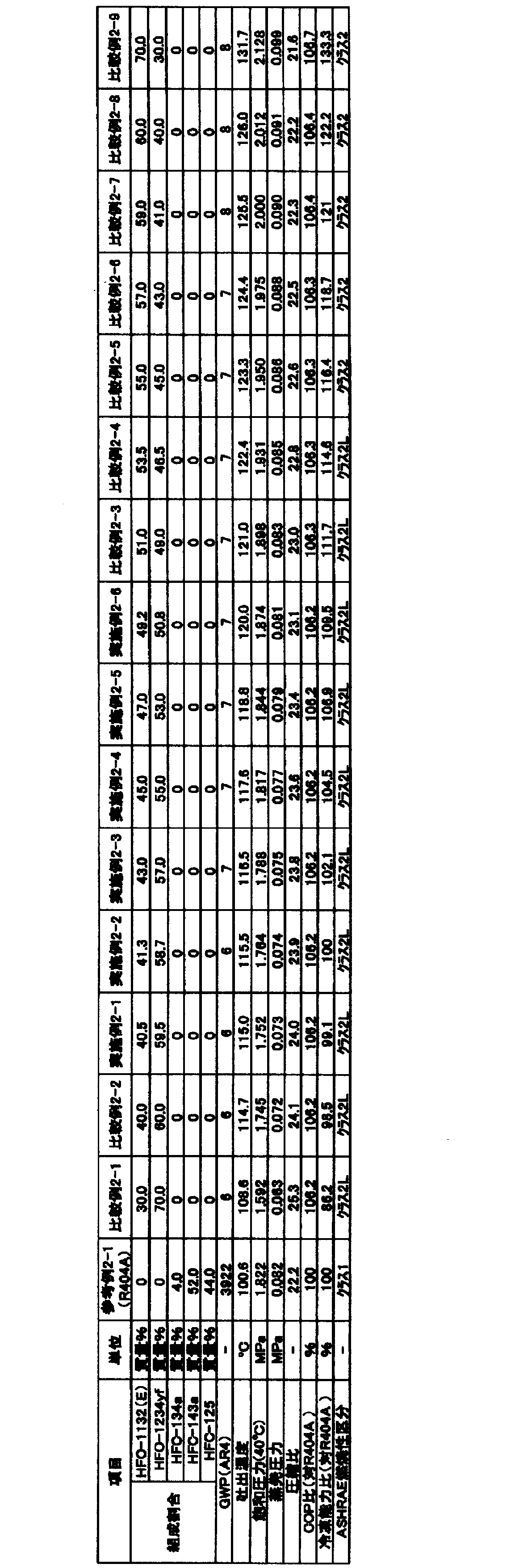 Figure JPOXMLDOC01-appb-T000064
