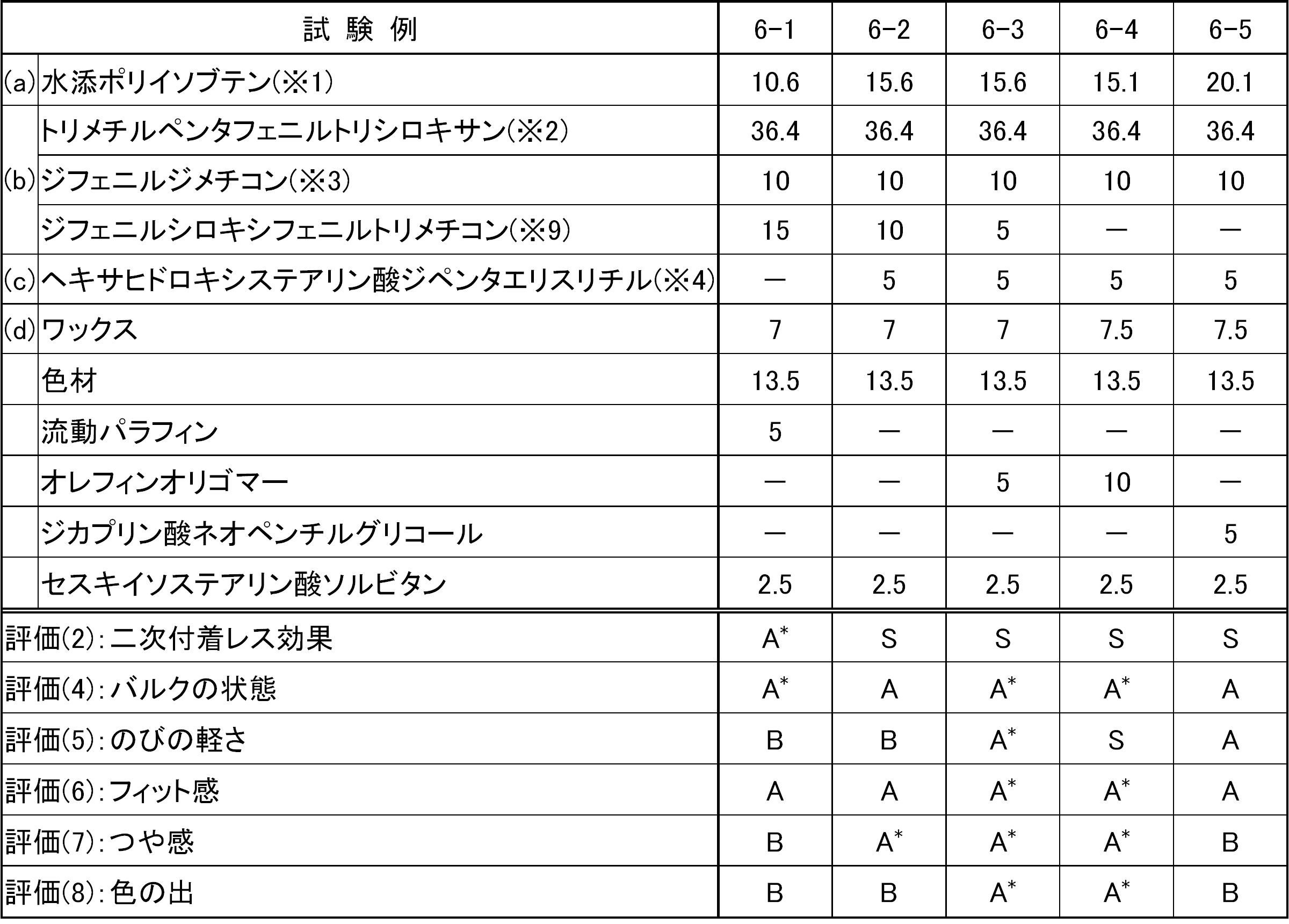 Figure JPOXMLDOC01-appb-T000006
