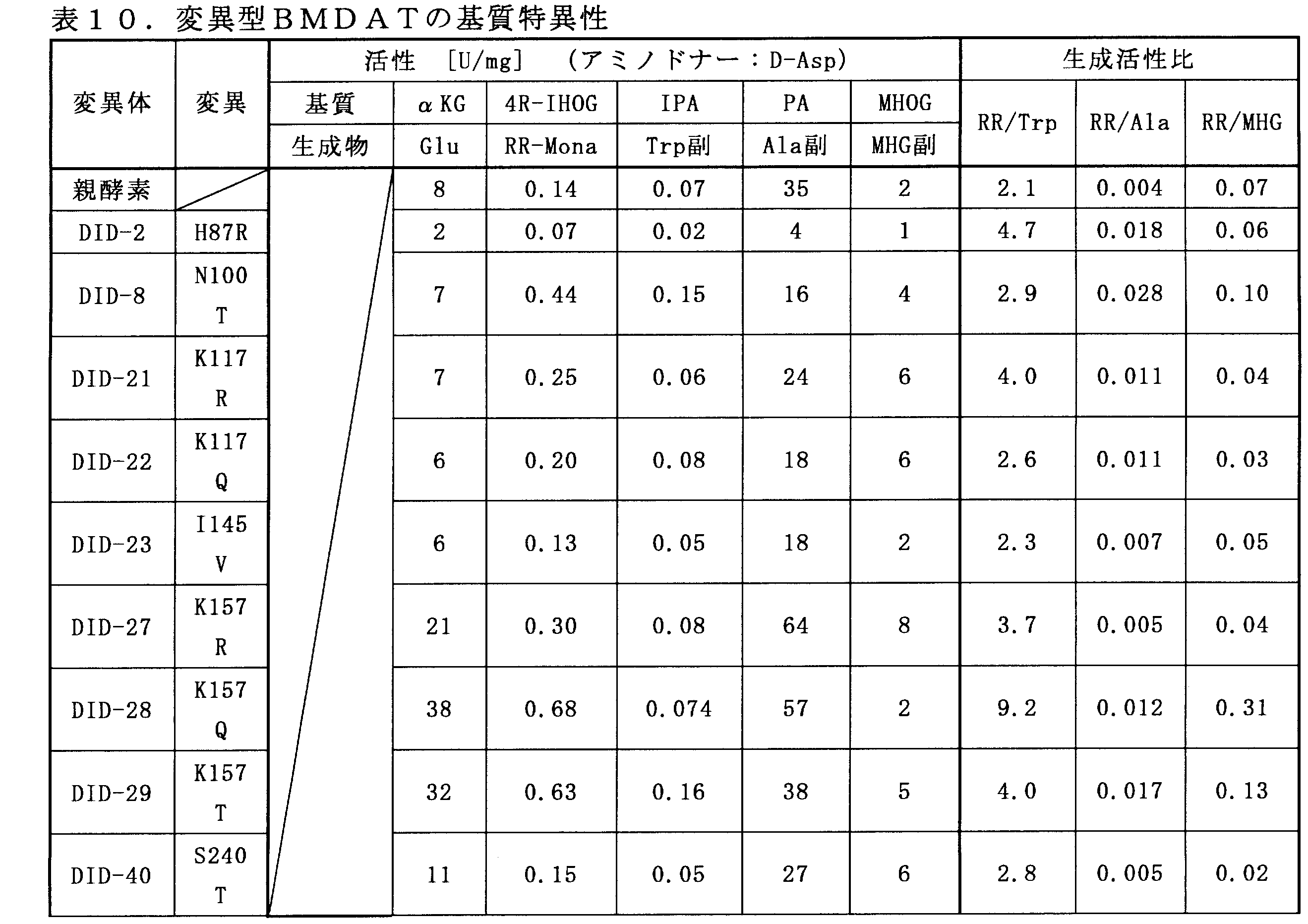 Figure JPOXMLDOC01-appb-T000013