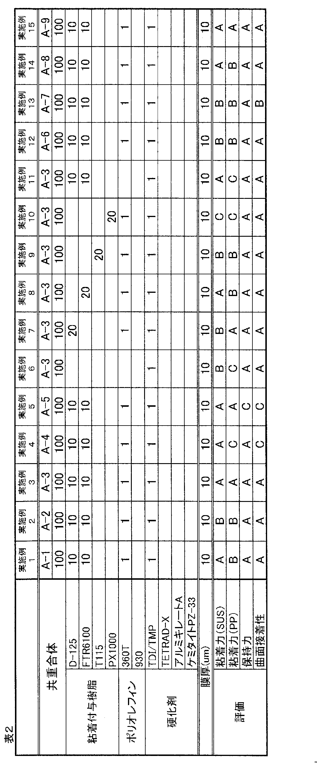 Figure JPOXMLDOC01-appb-T000010