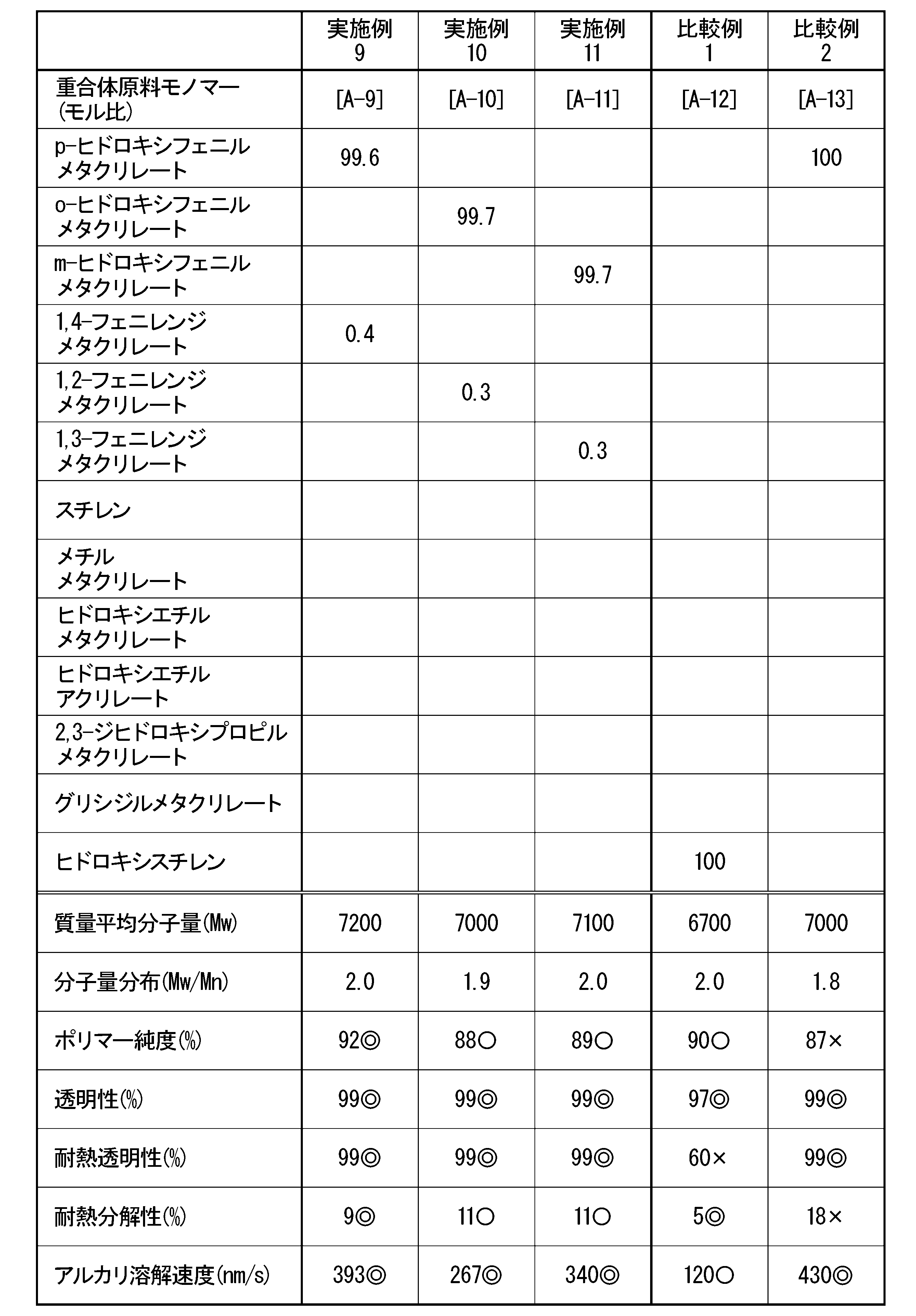 Figure JPOXMLDOC01-appb-T000002