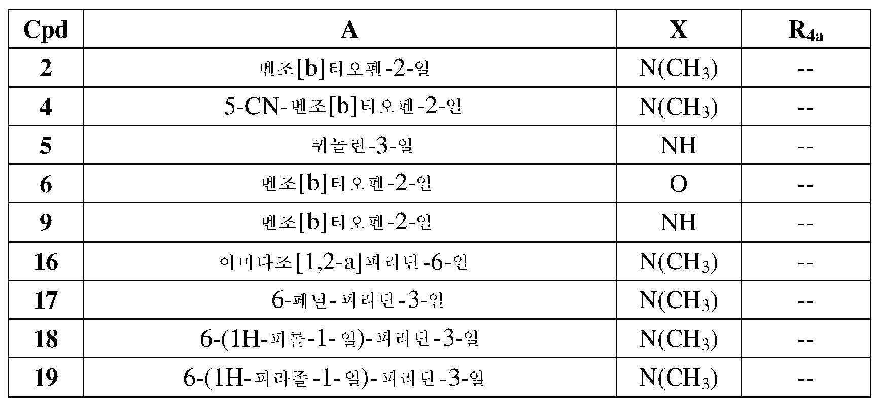 Figure pct00102