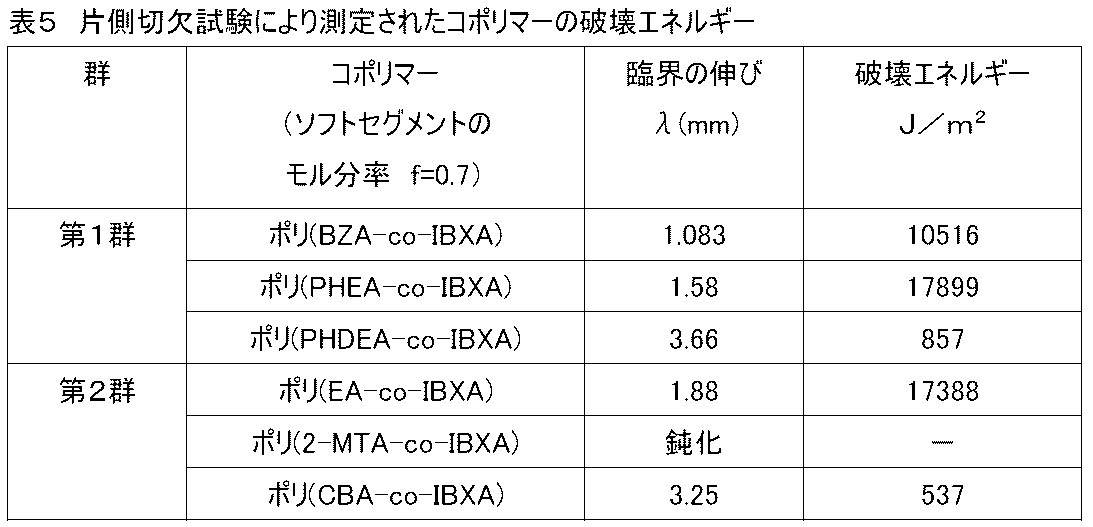 Figure JPOXMLDOC01-appb-T000021
