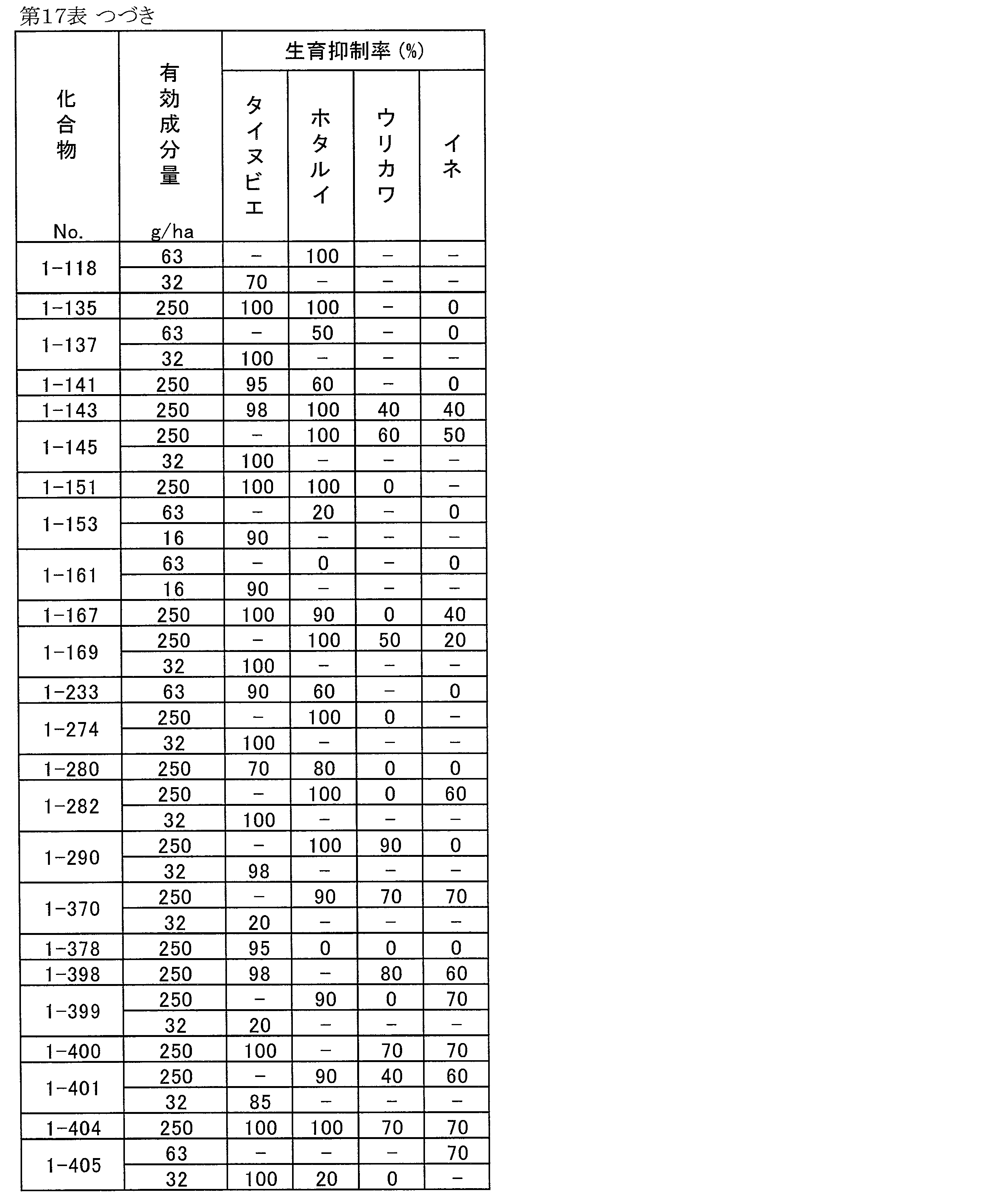 Figure JPOXMLDOC01-appb-T000135