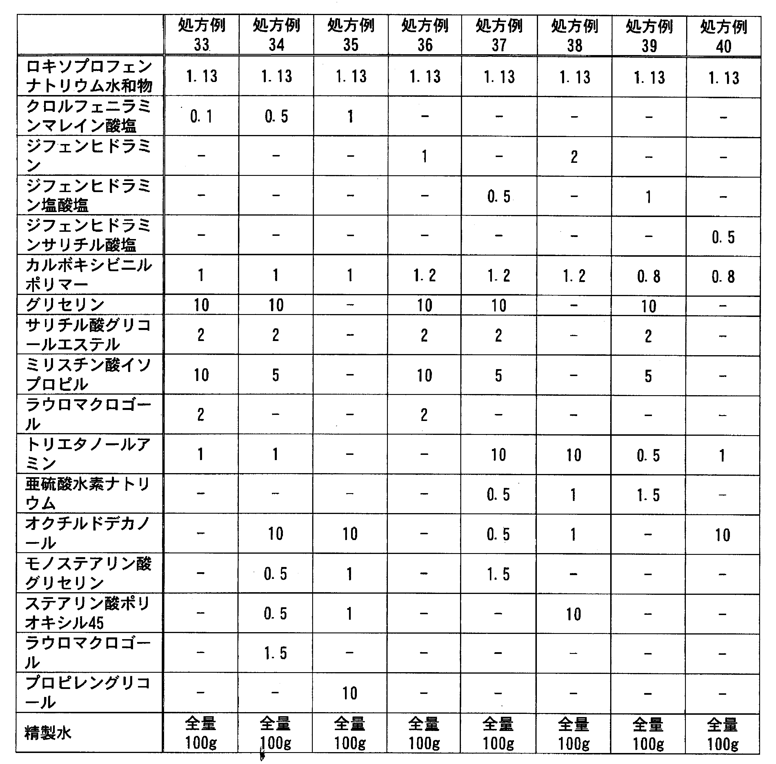 Figure JPOXMLDOC01-appb-T000076