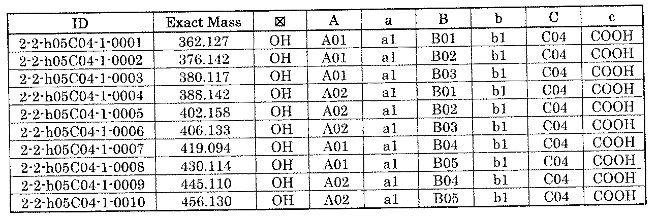 Figure JPOXMLDOC01-appb-T001870