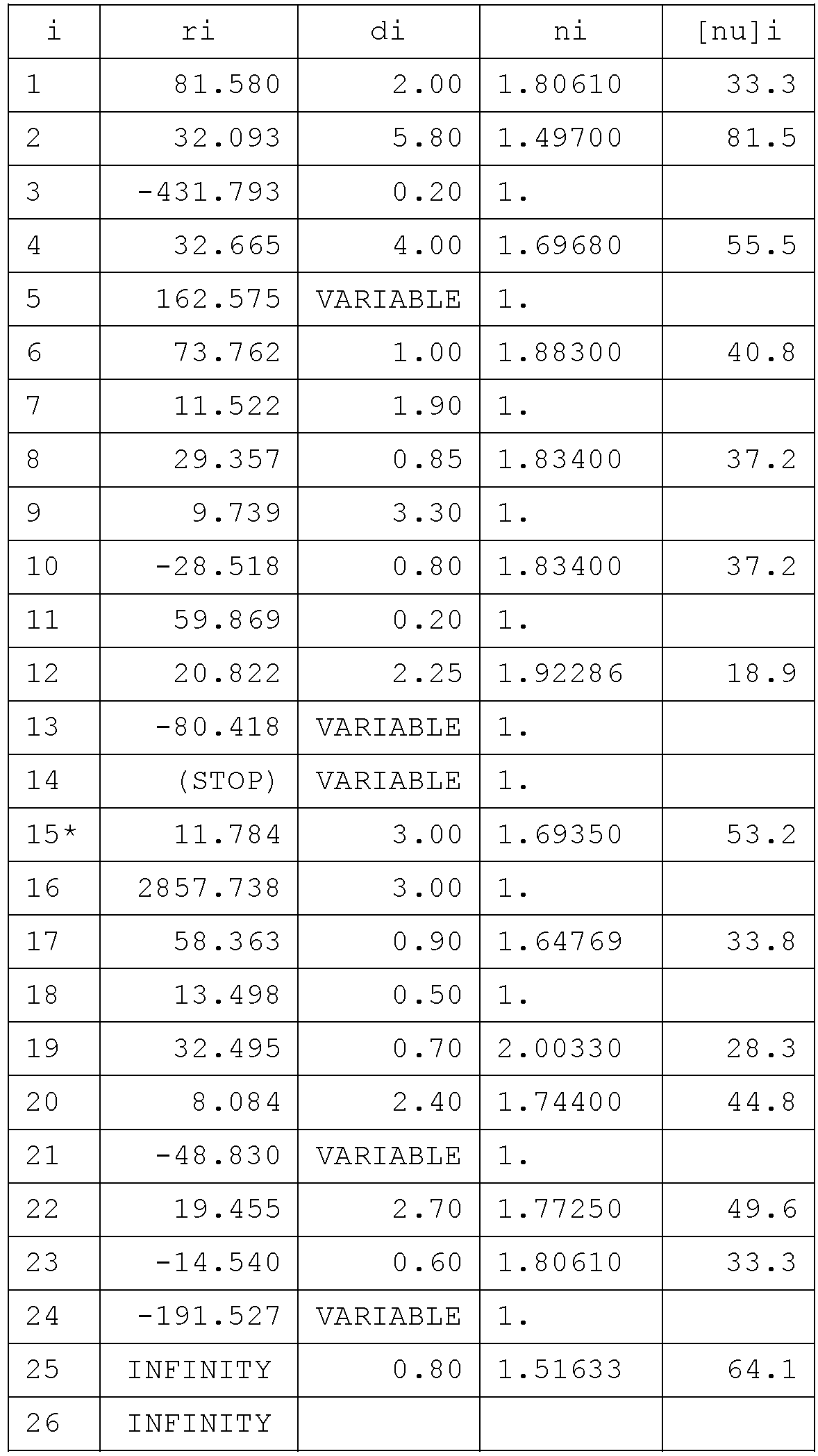 Figure JPOXMLDOC01-appb-T000005