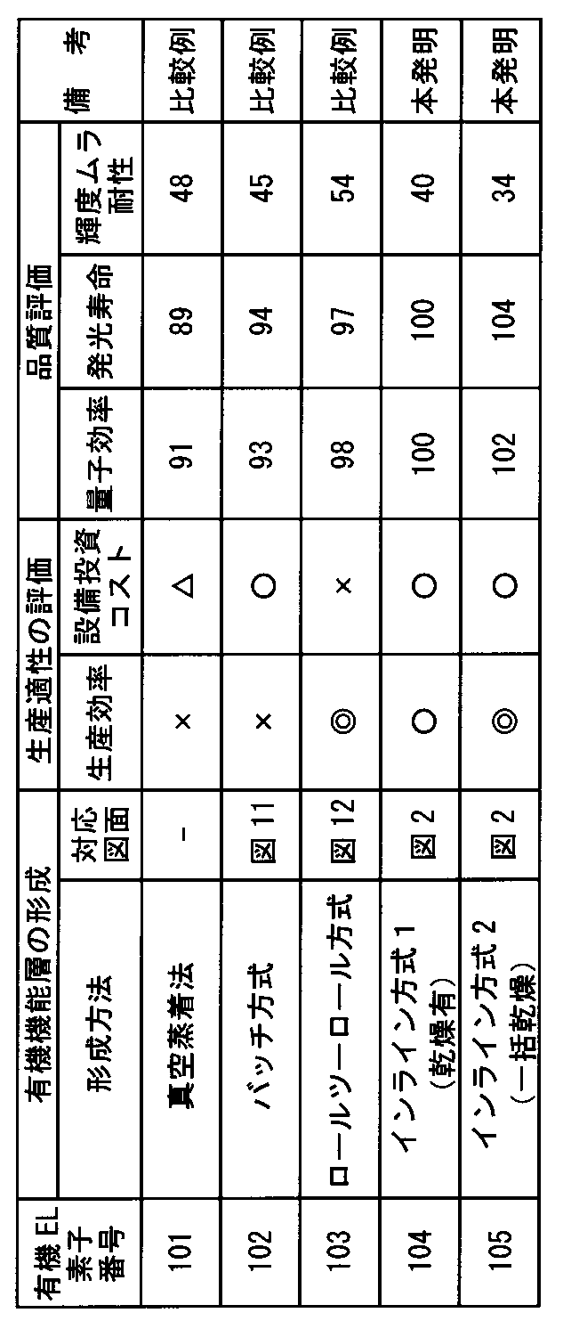 Figure JPOXMLDOC01-appb-T000003