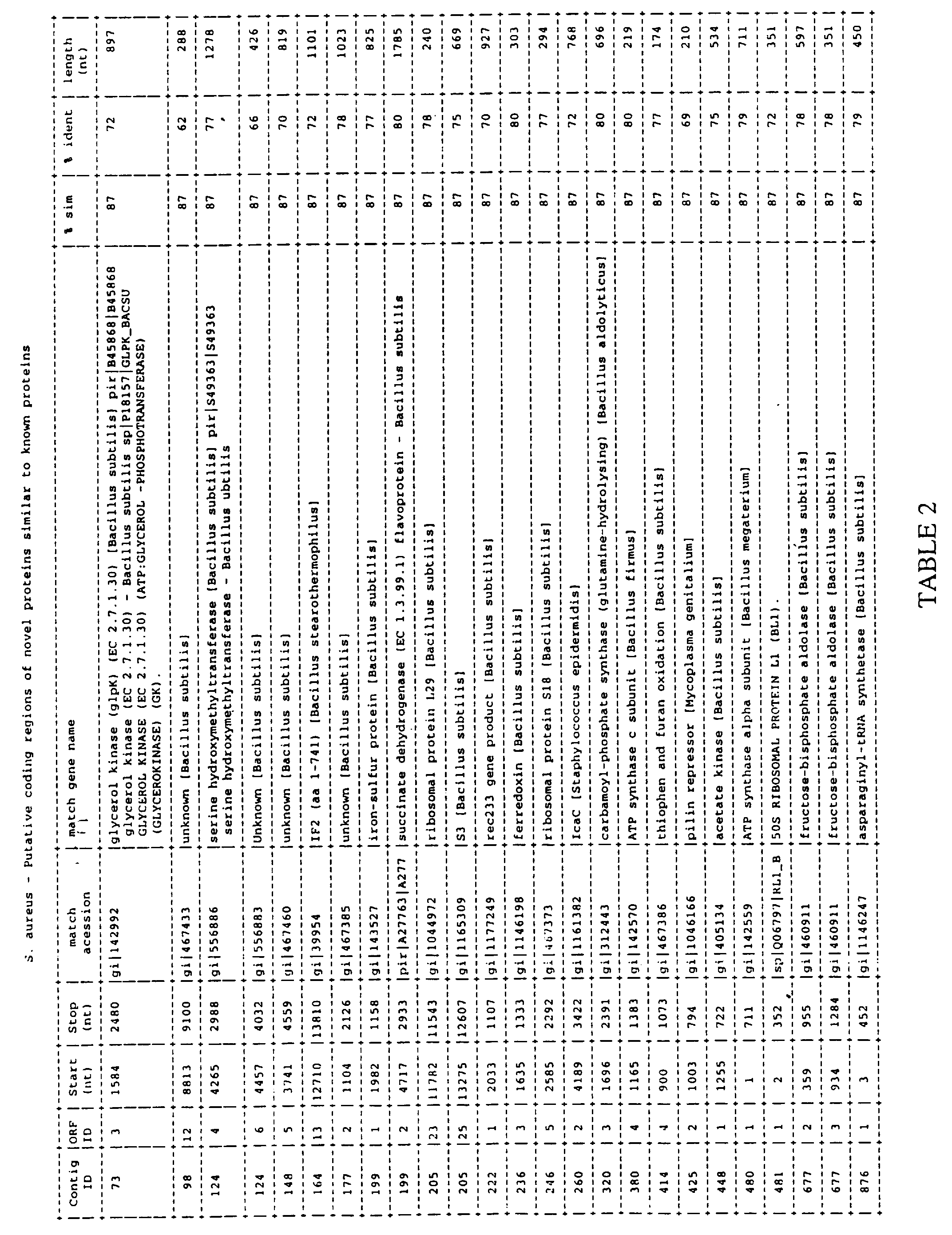 Figure imgb0031
