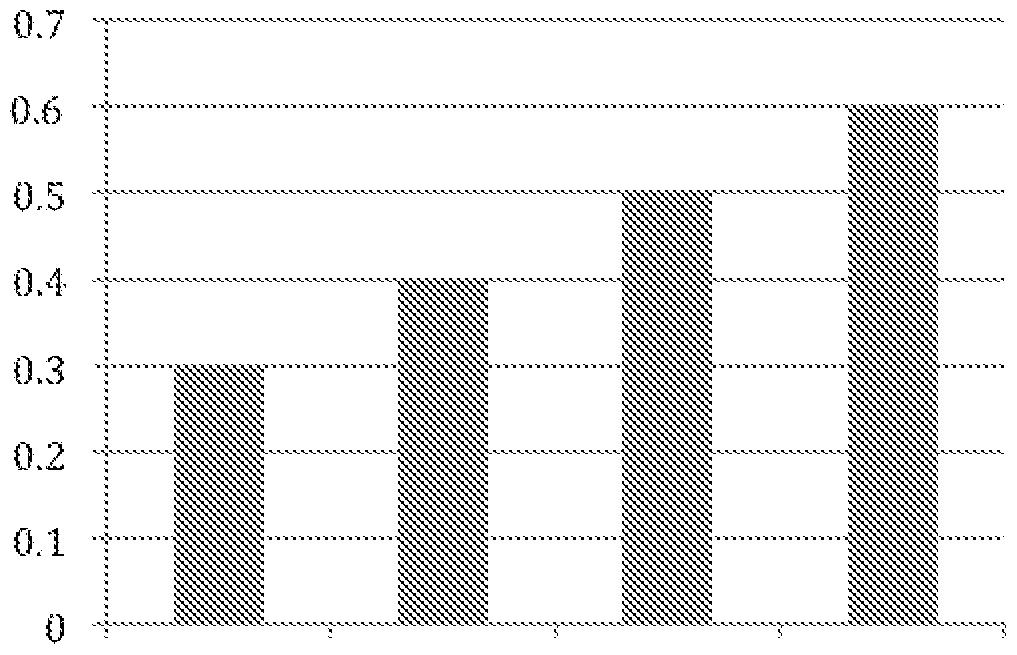 Figure imgf000053_0001