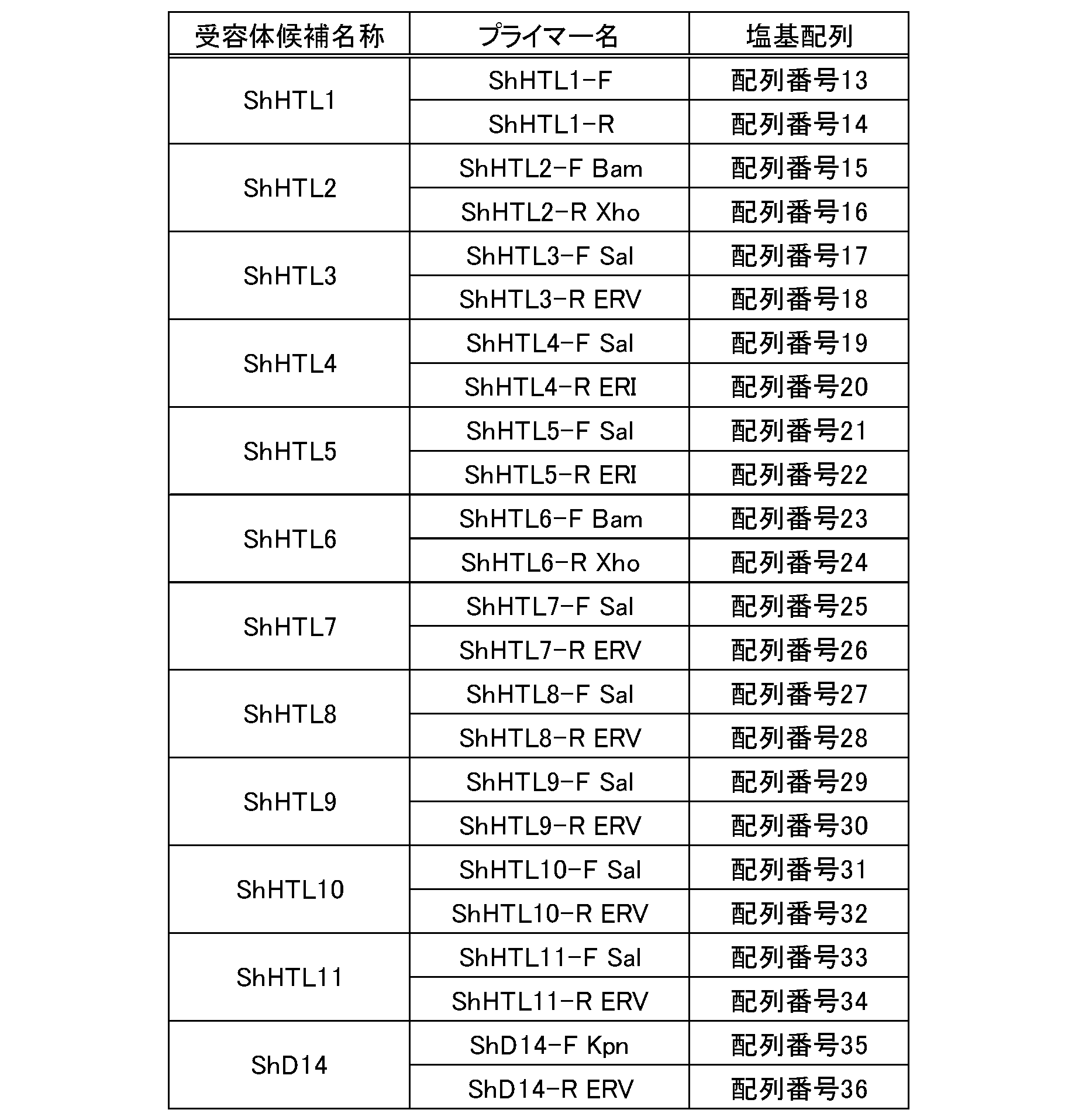 Figure JPOXMLDOC01-appb-T000035