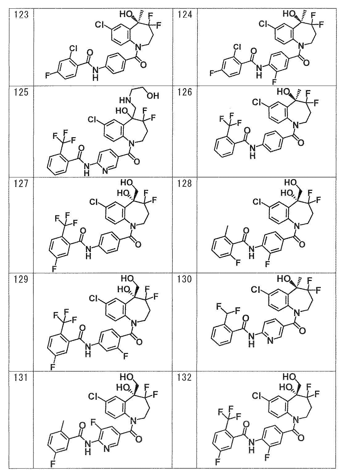 Figure JPOXMLDOC01-appb-T000066