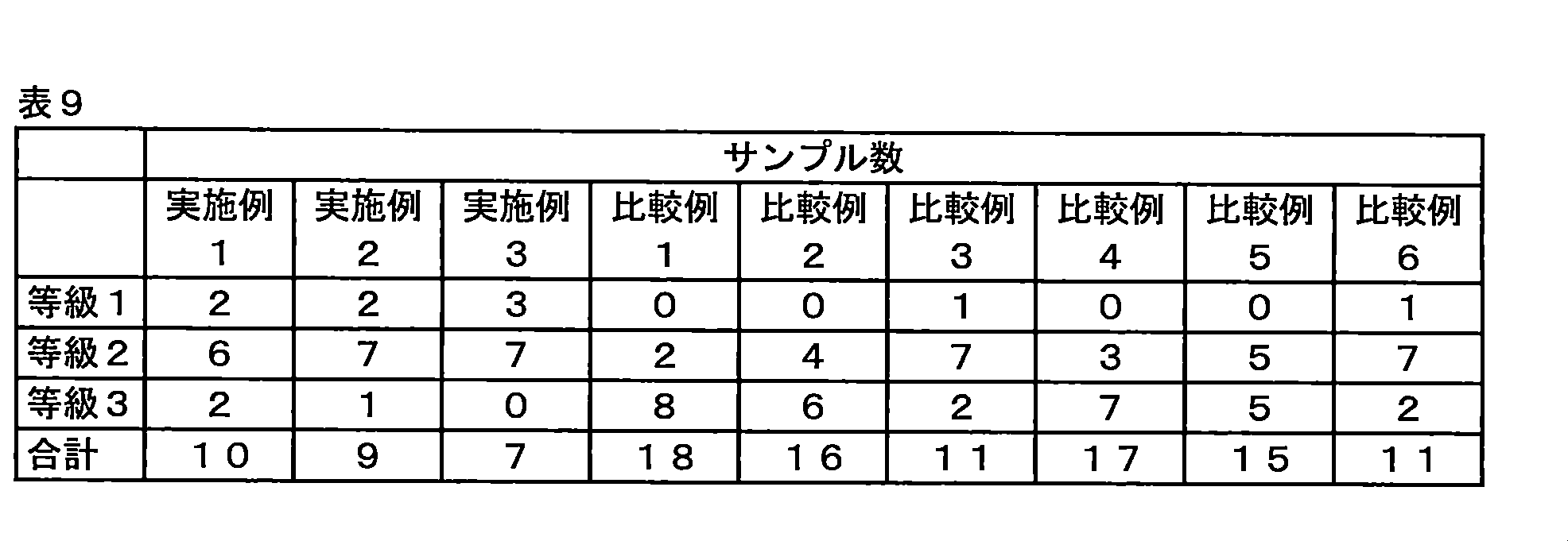 Figure JPOXMLDOC01-appb-T000009