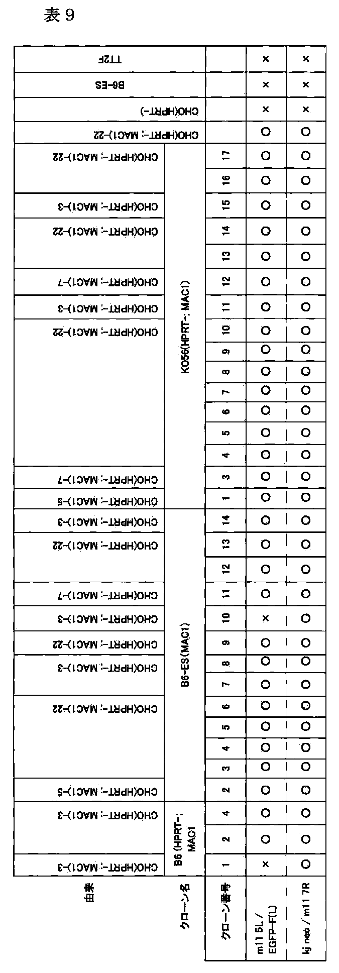 Figure JPOXMLDOC01-appb-T000023