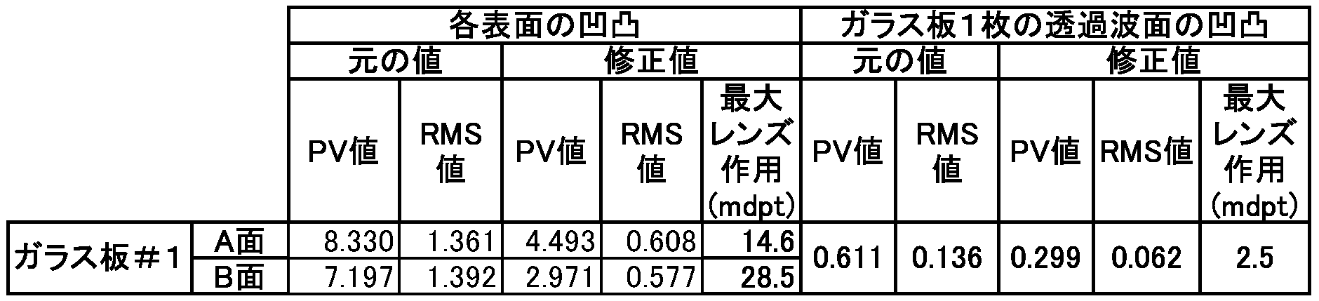 Figure JPOXMLDOC01-appb-T000004