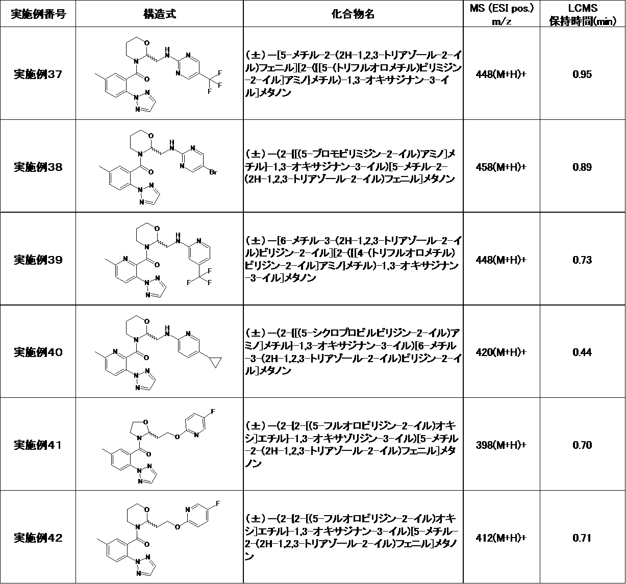 Figure JPOXMLDOC01-appb-T000036