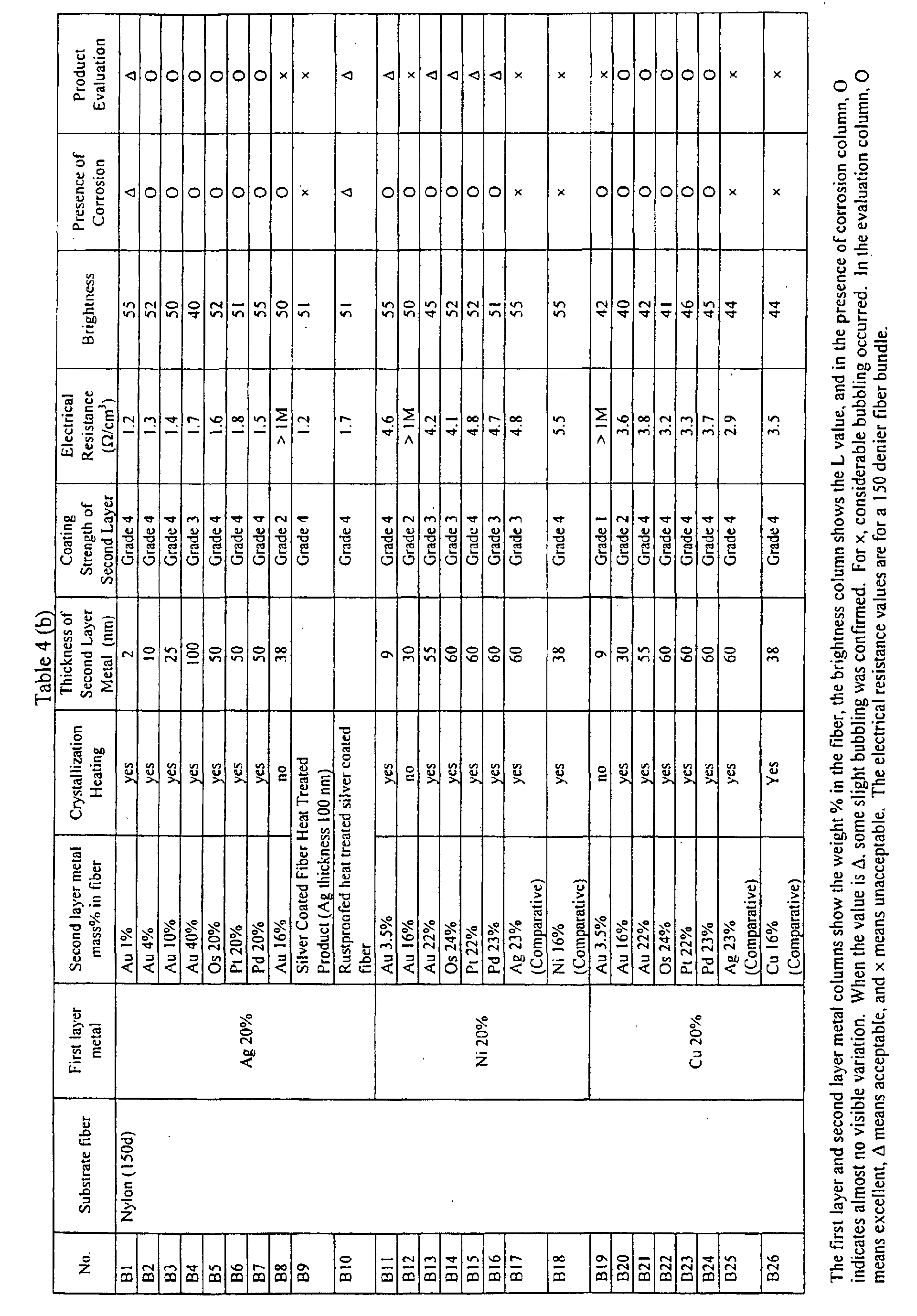 Figure 00510001