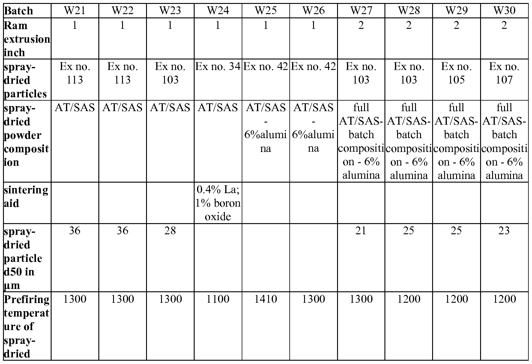 Figure imgf000053_0002