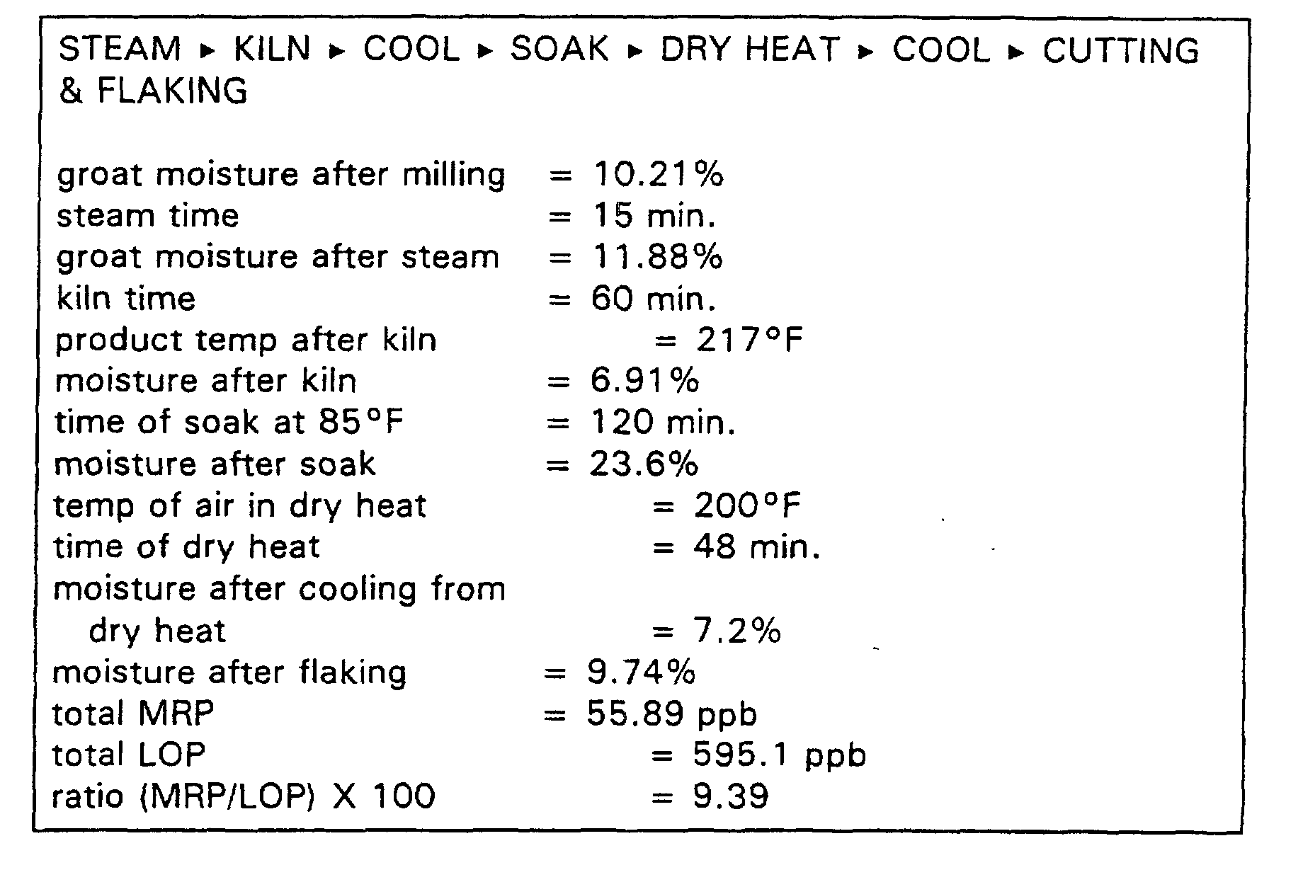Figure 00140002