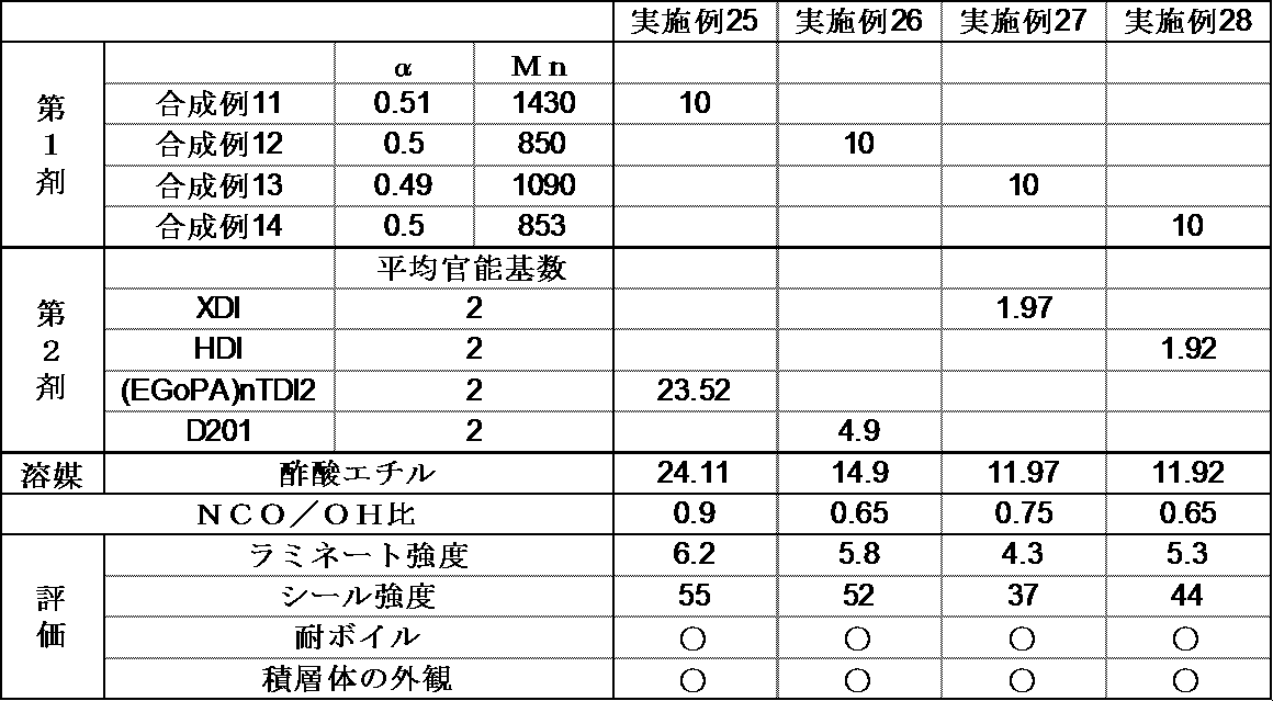 Figure JPOXMLDOC01-appb-T000018