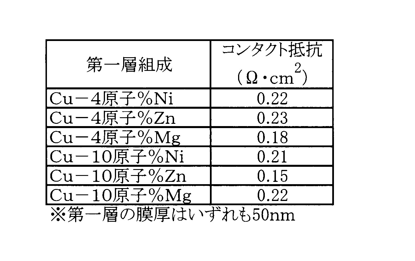 Figure JPOXMLDOC01-appb-T000003