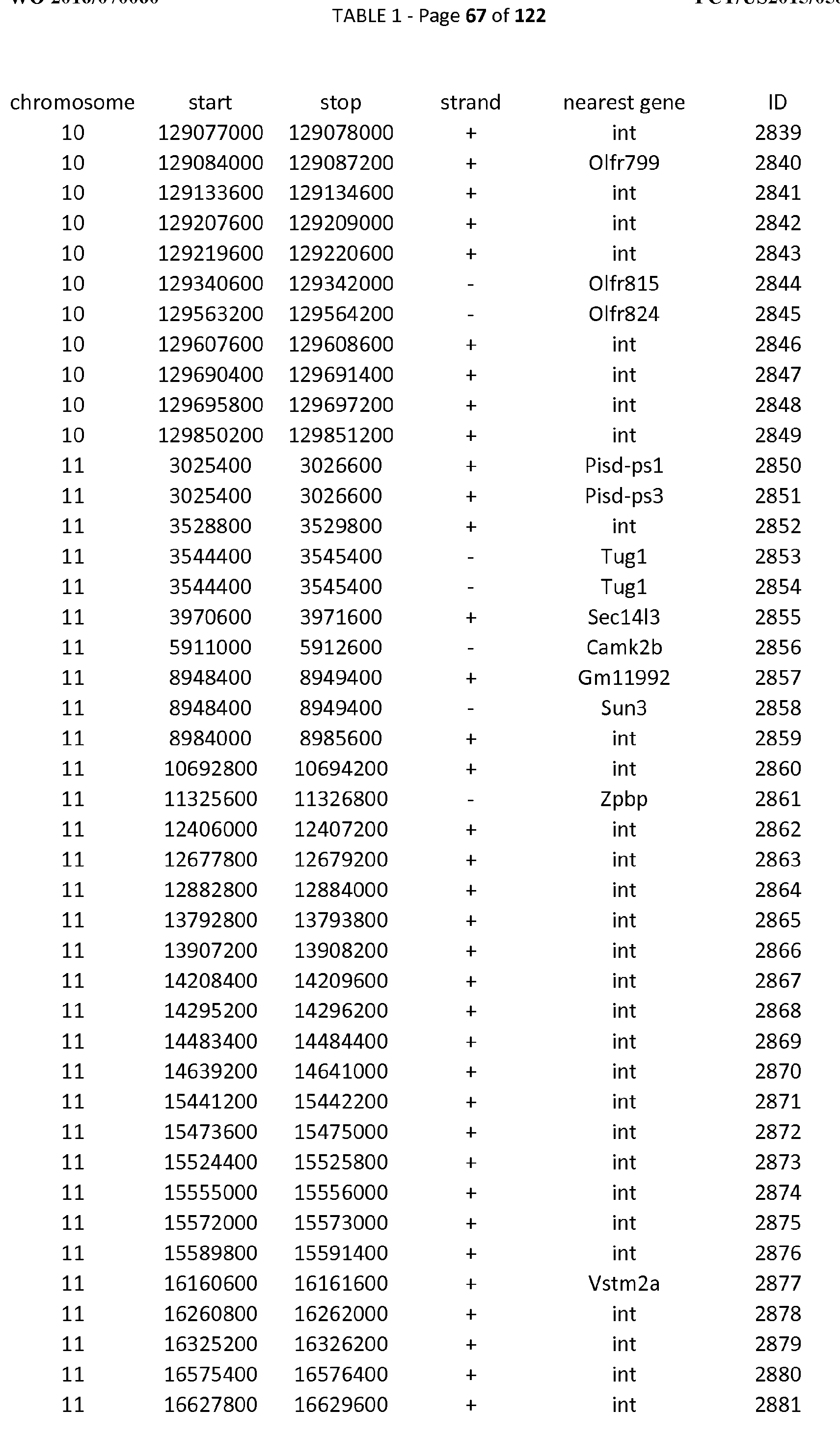WO2016070060A1 - Methods for modulating atrx-dependent gene