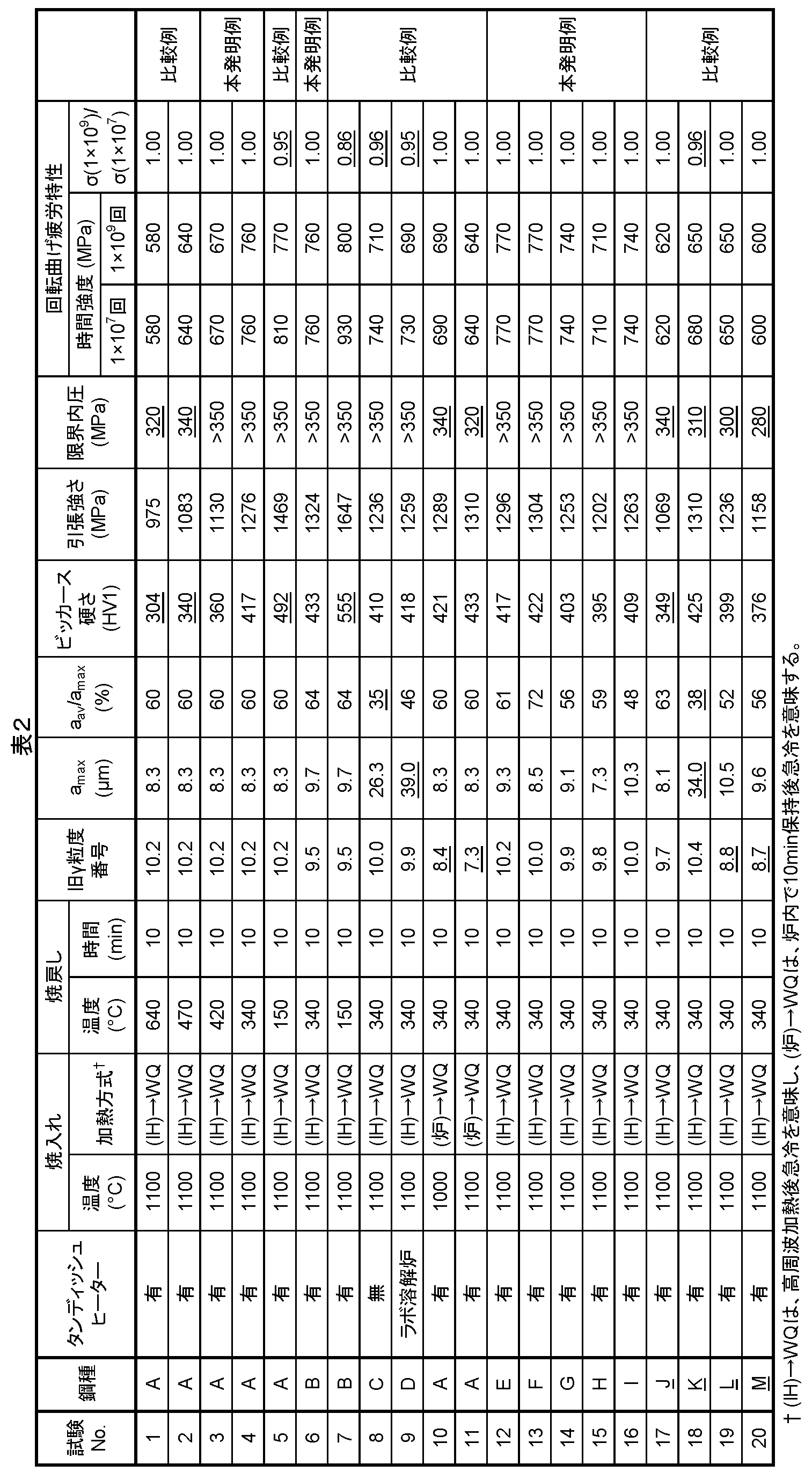Figure JPOXMLDOC01-appb-T000002