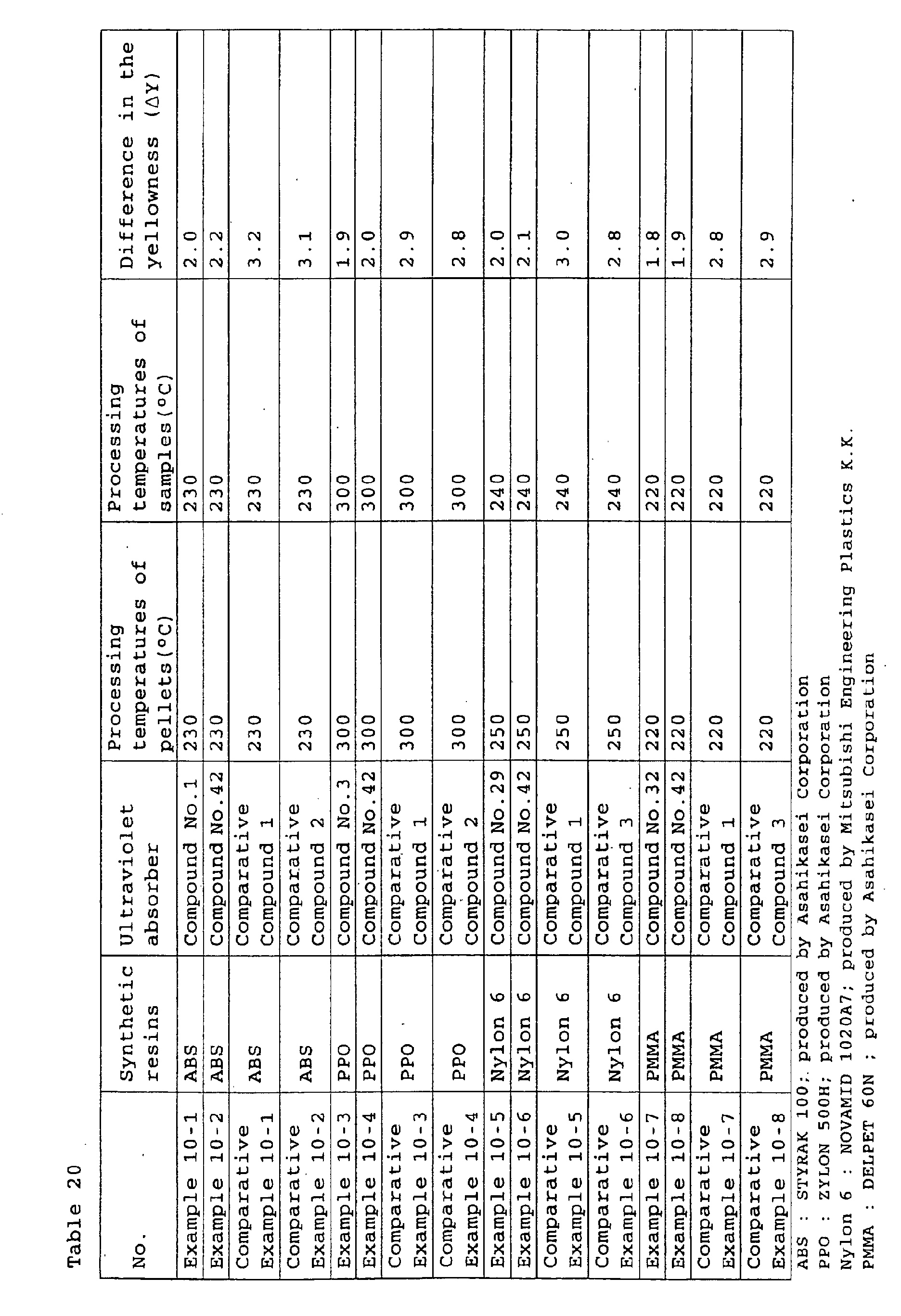 Figure 00770001