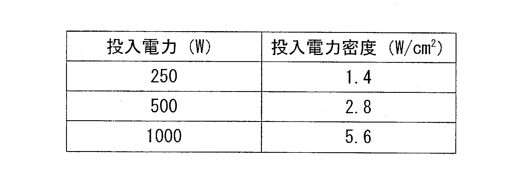 Figure JPOXMLDOC01-appb-T000002