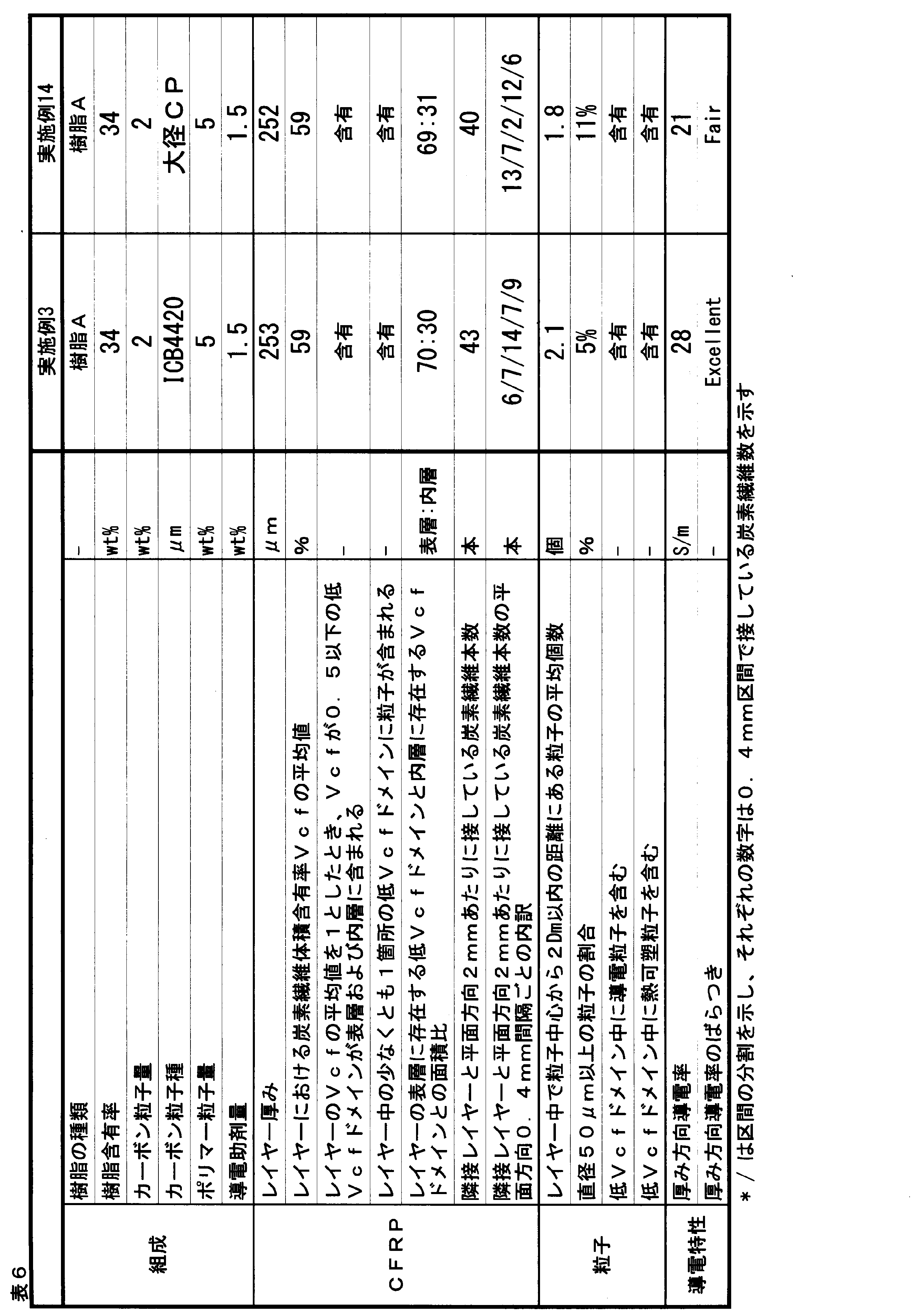 Figure JPOXMLDOC01-appb-T000008