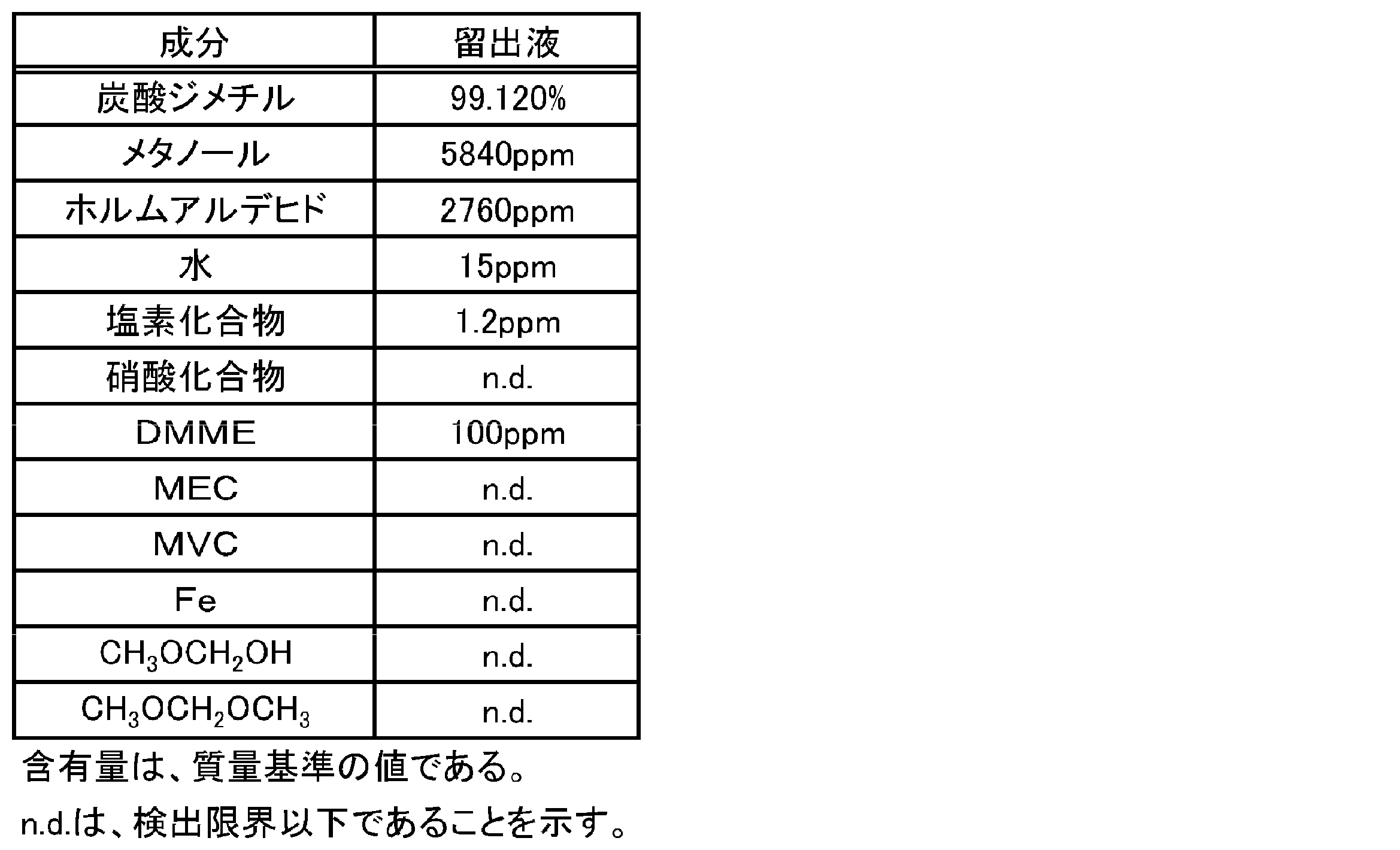 Figure JPOXMLDOC01-appb-T000007