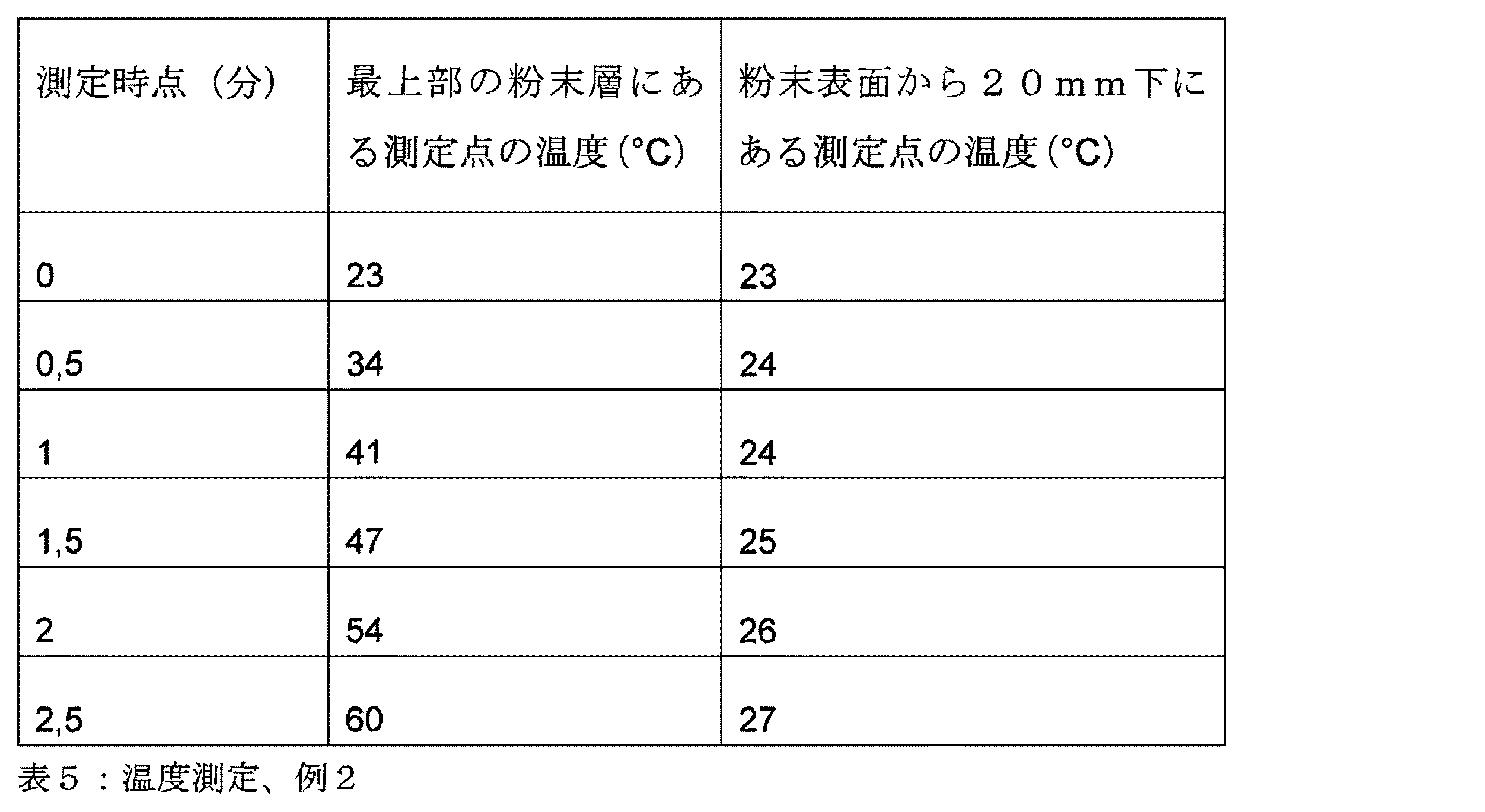 Figure 0006501812
