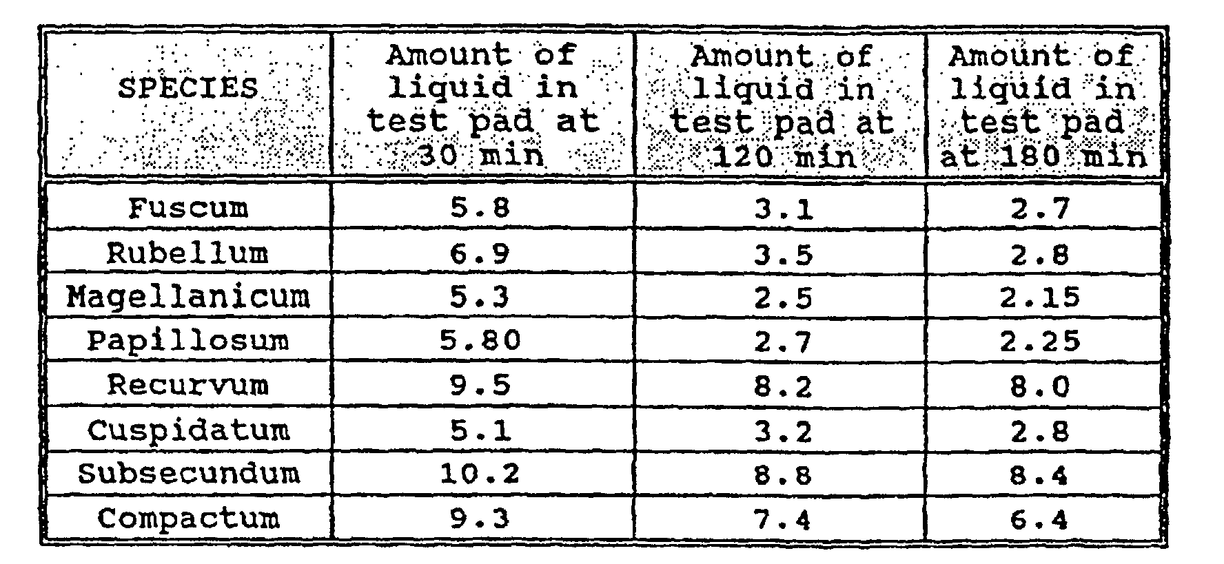 Figure 00310001