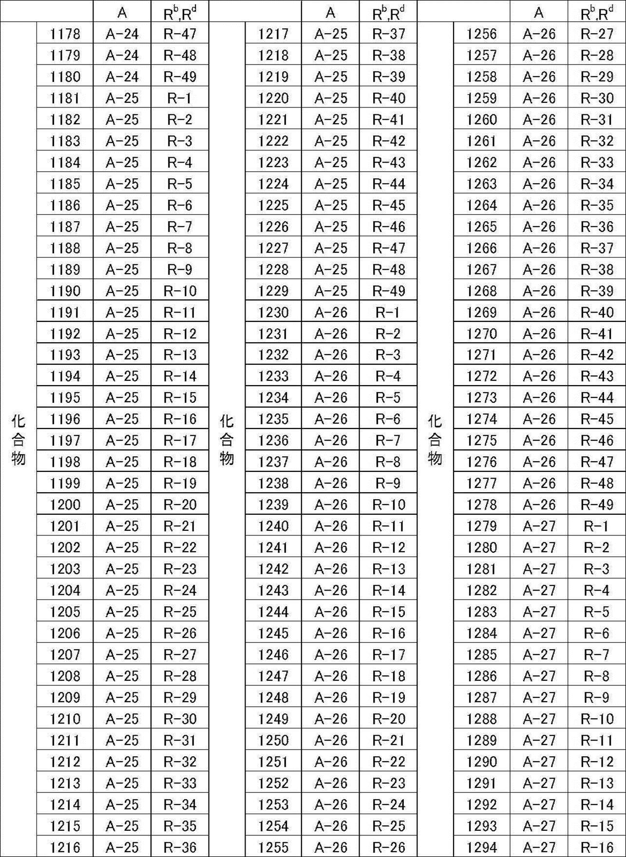 Figure JPOXMLDOC01-appb-T000034