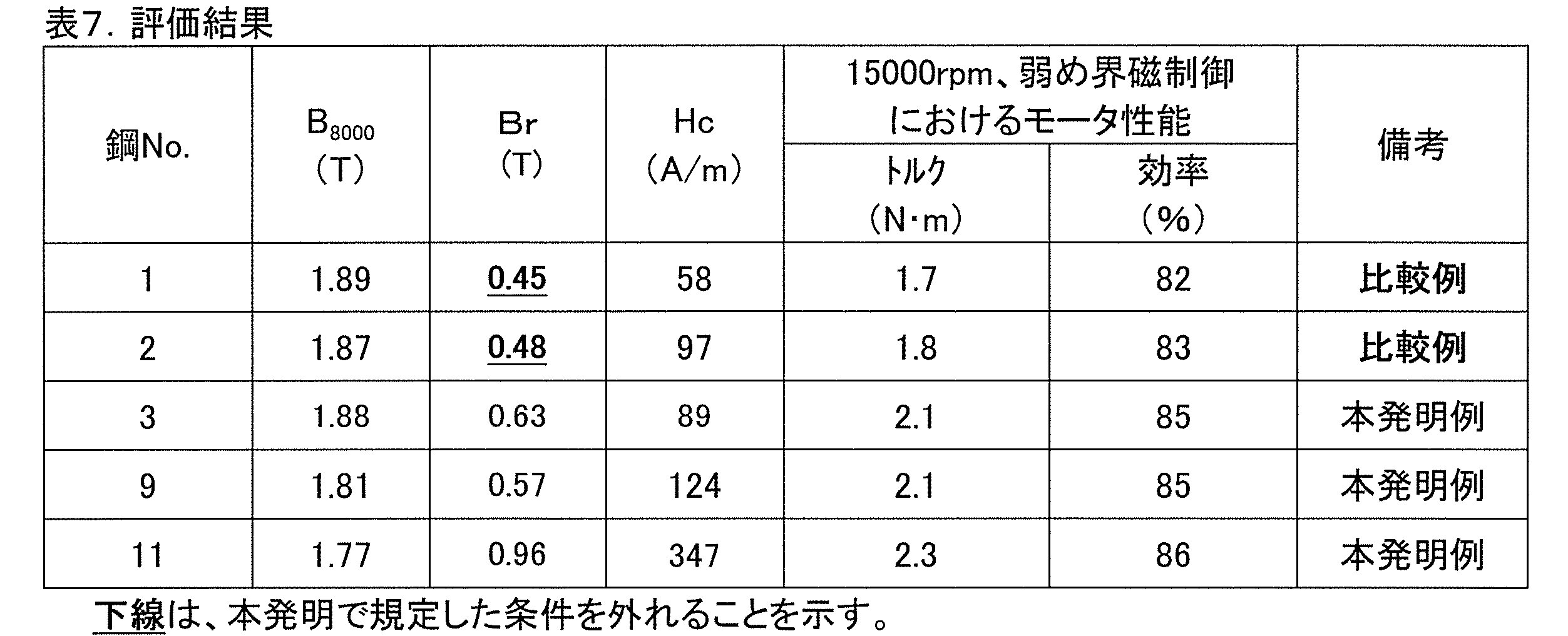 Figure JPOXMLDOC01-appb-T000007