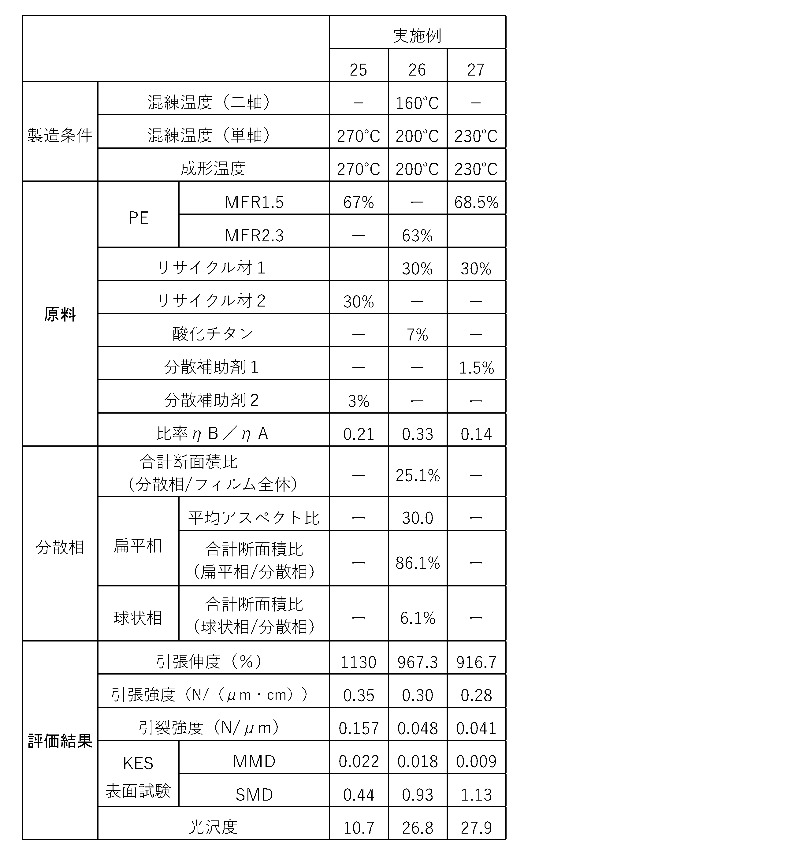 Figure JPOXMLDOC01-appb-T000006