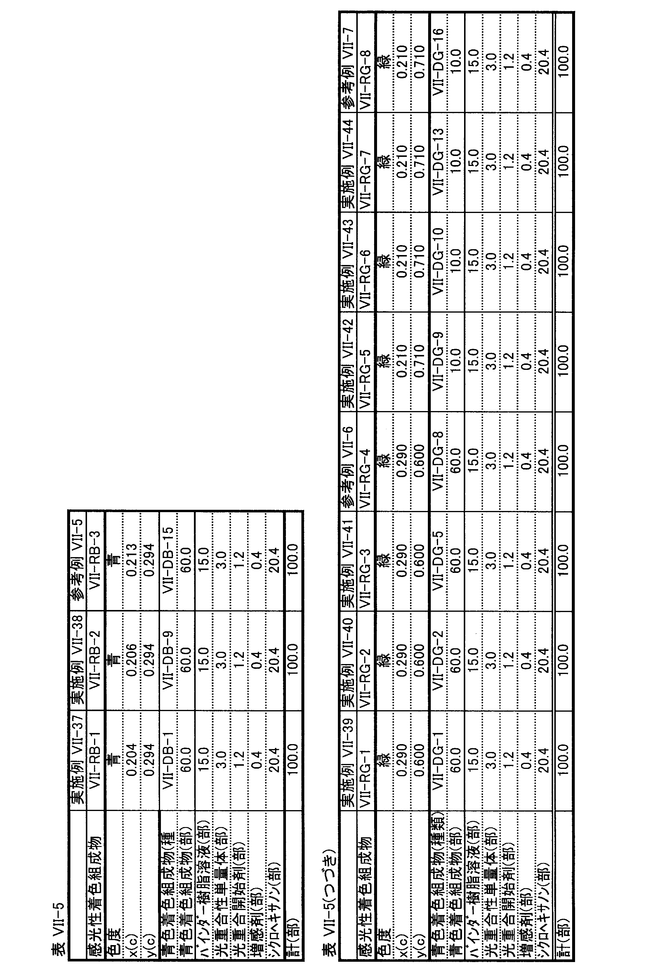 Figure JPOXMLDOC01-appb-T000089