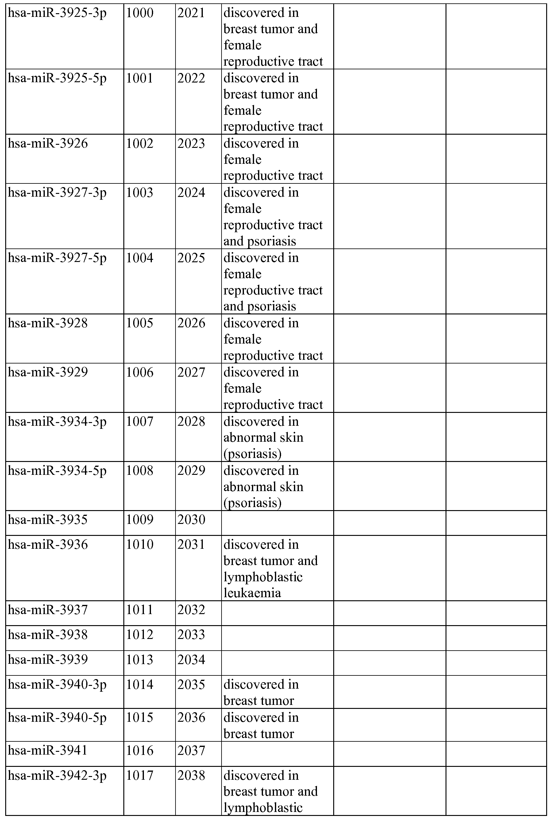 Figure imgf000204_0001